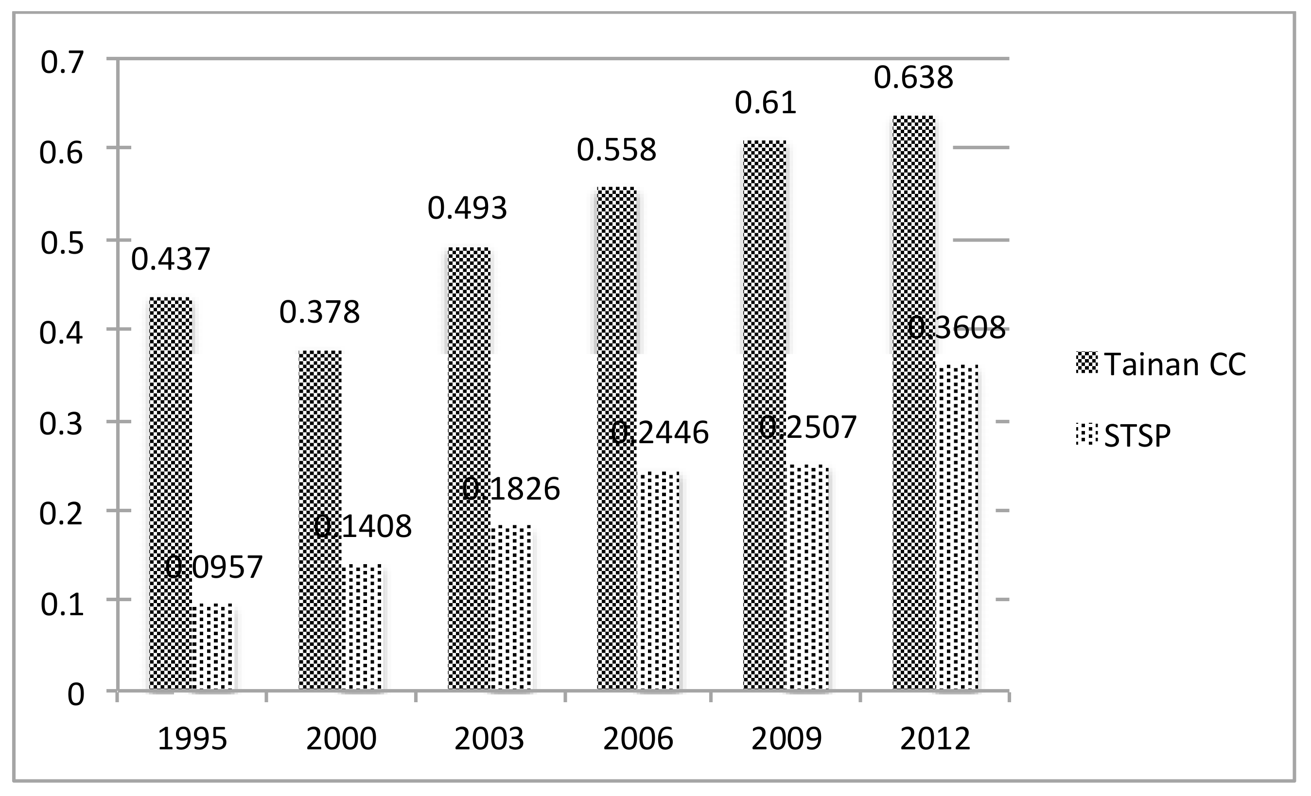 Sustainability 09 02239 g006