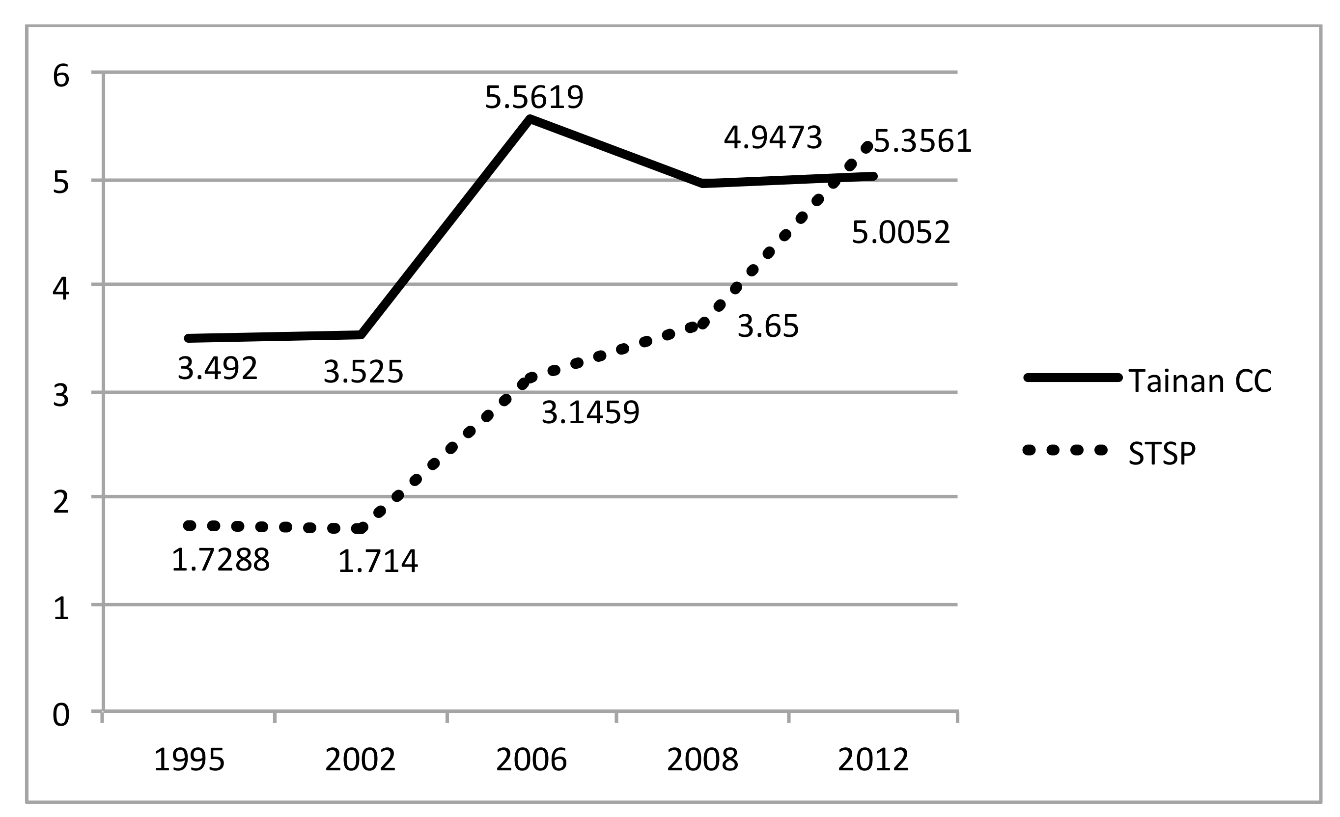 Sustainability 09 02239 g007