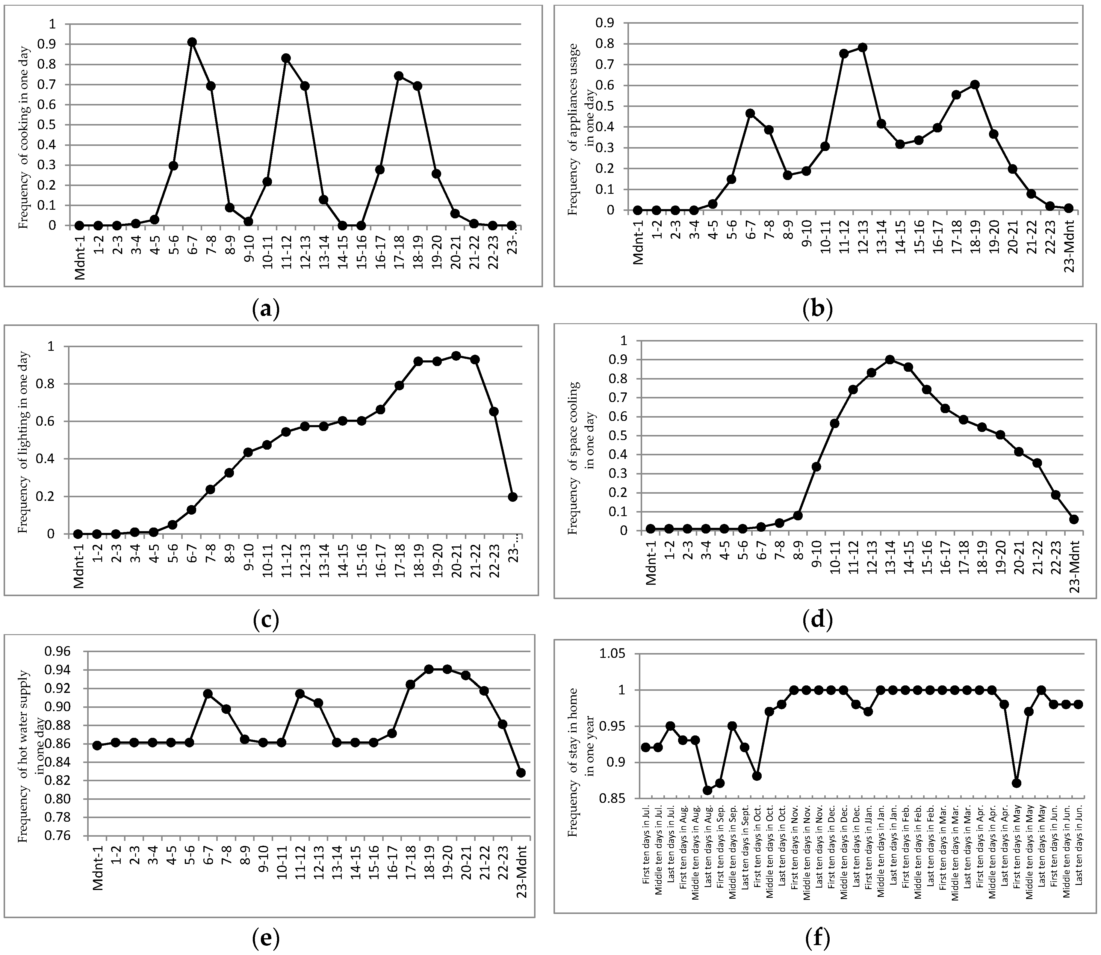 Sustainability 09 02245 g005