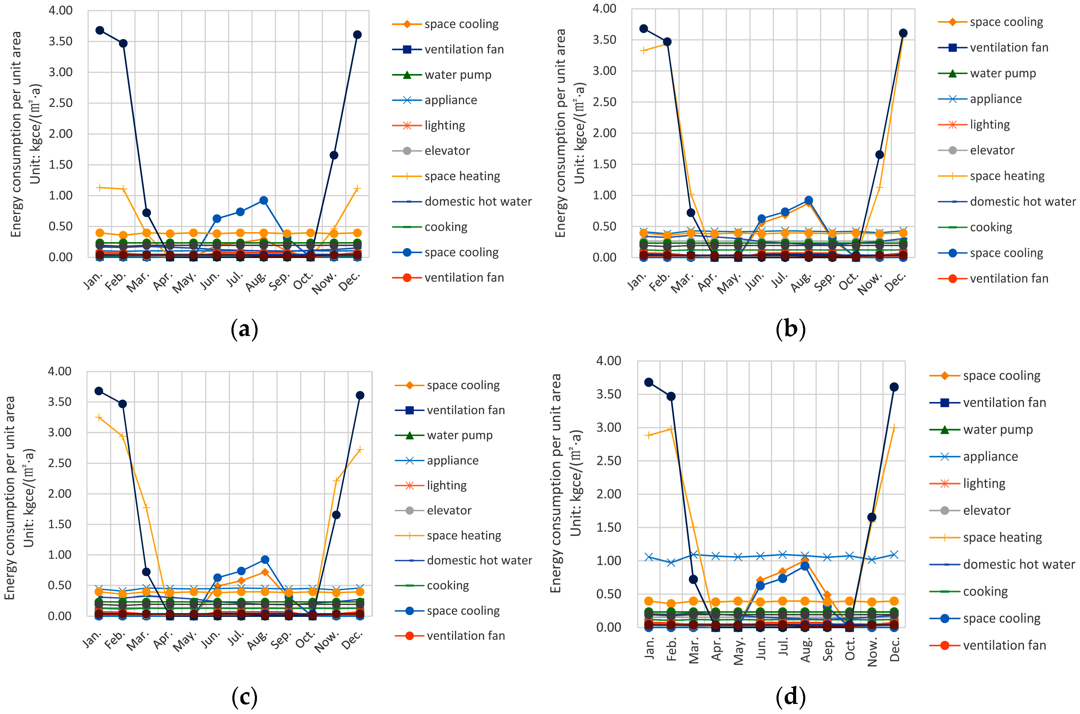Sustainability 09 02245 g007a