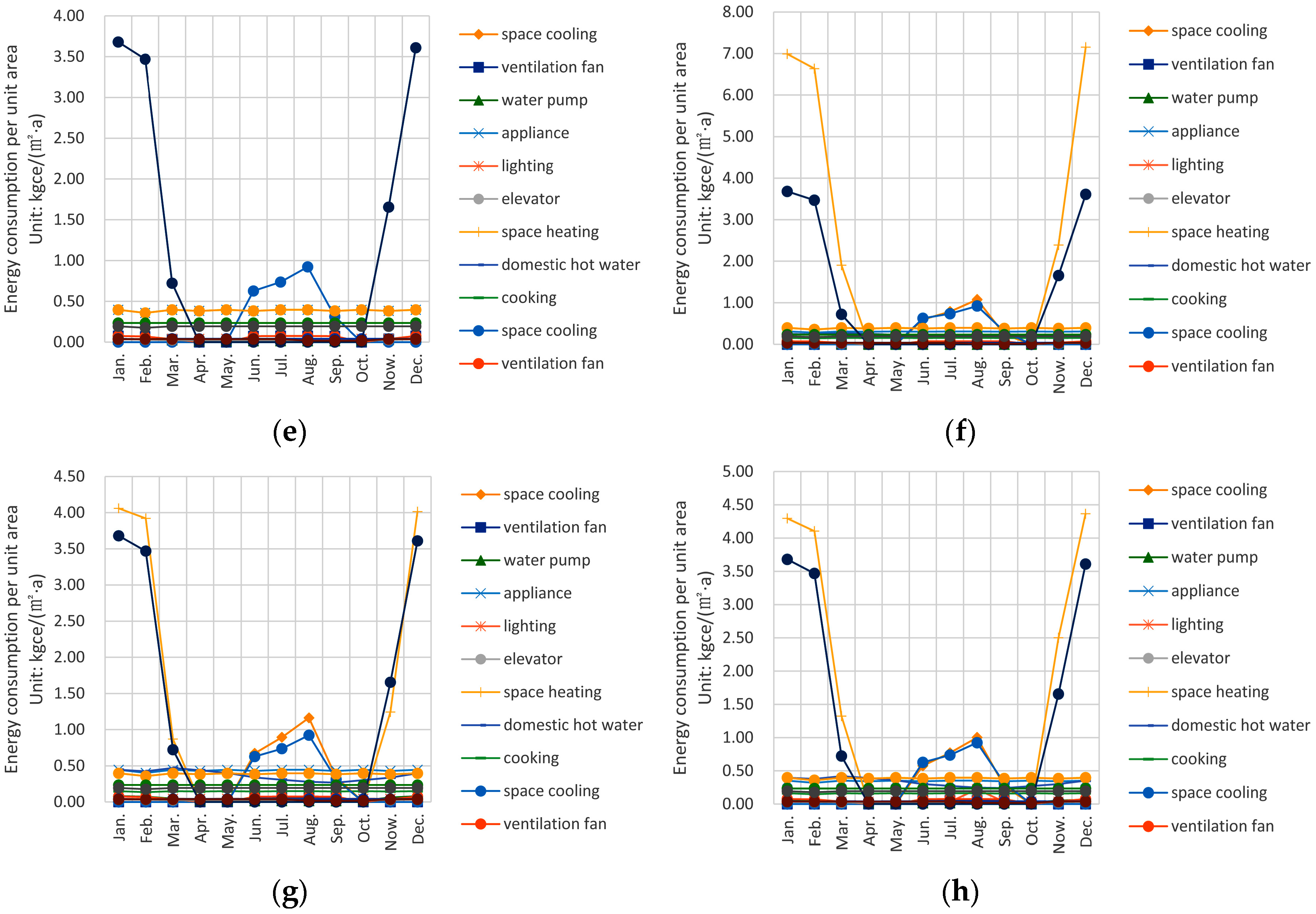 Sustainability 09 02245 g007b