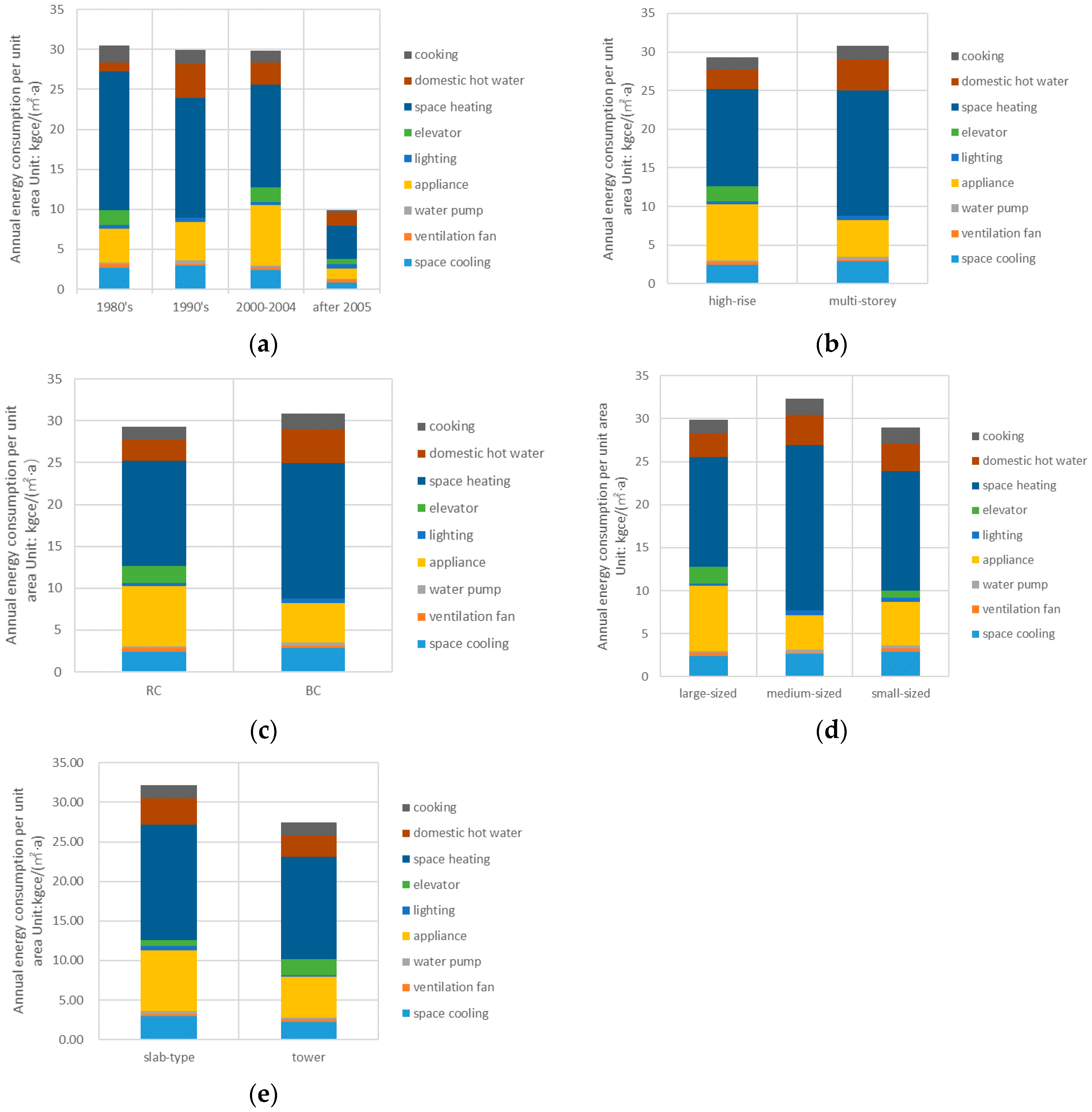 Sustainability 09 02245 g008
