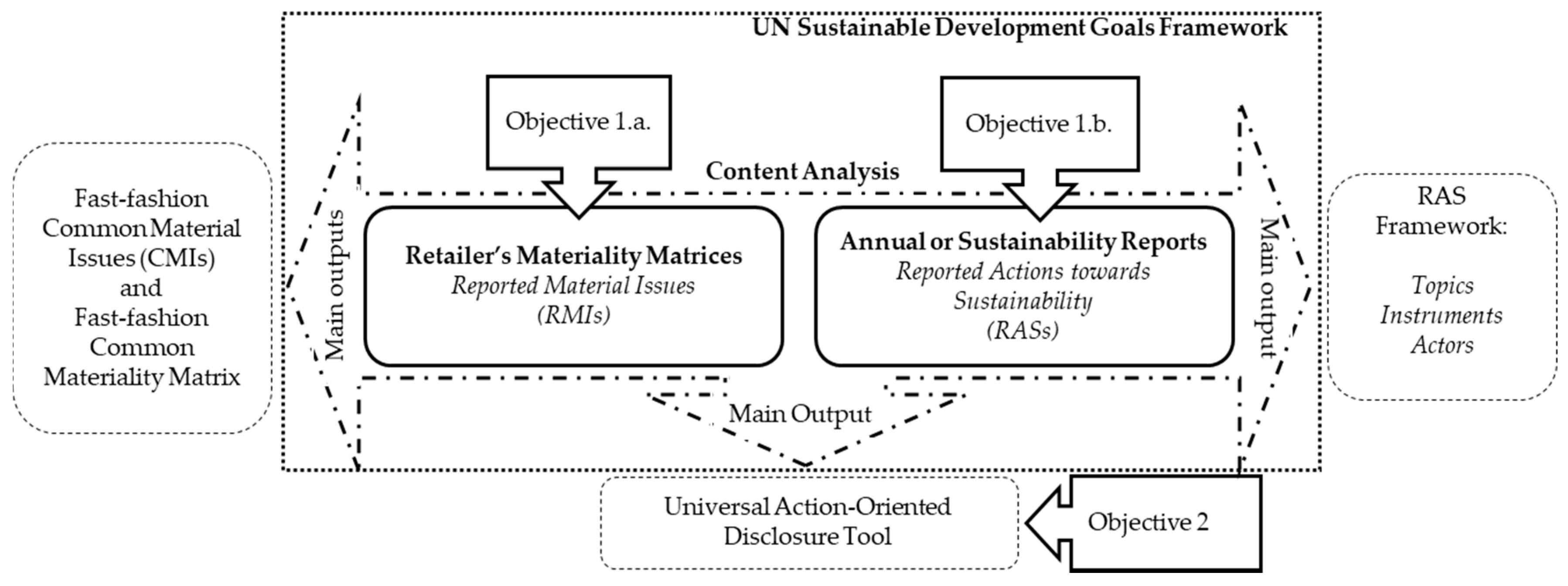 Sustainability 09 02256 g001