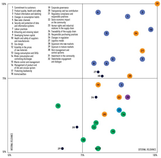 Sustainability 09 02256 g0a1 550