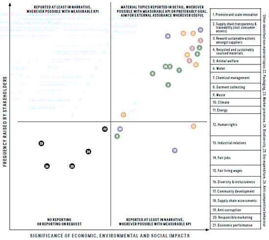 Sustainability 09 02256 g0a2 550