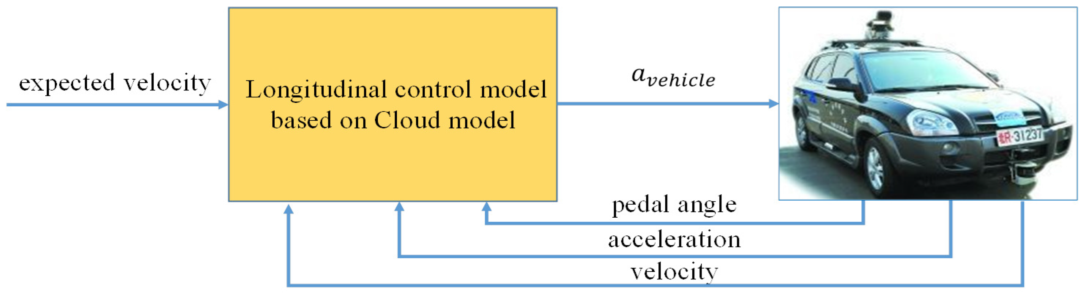 Sustainability 09 02259 g005