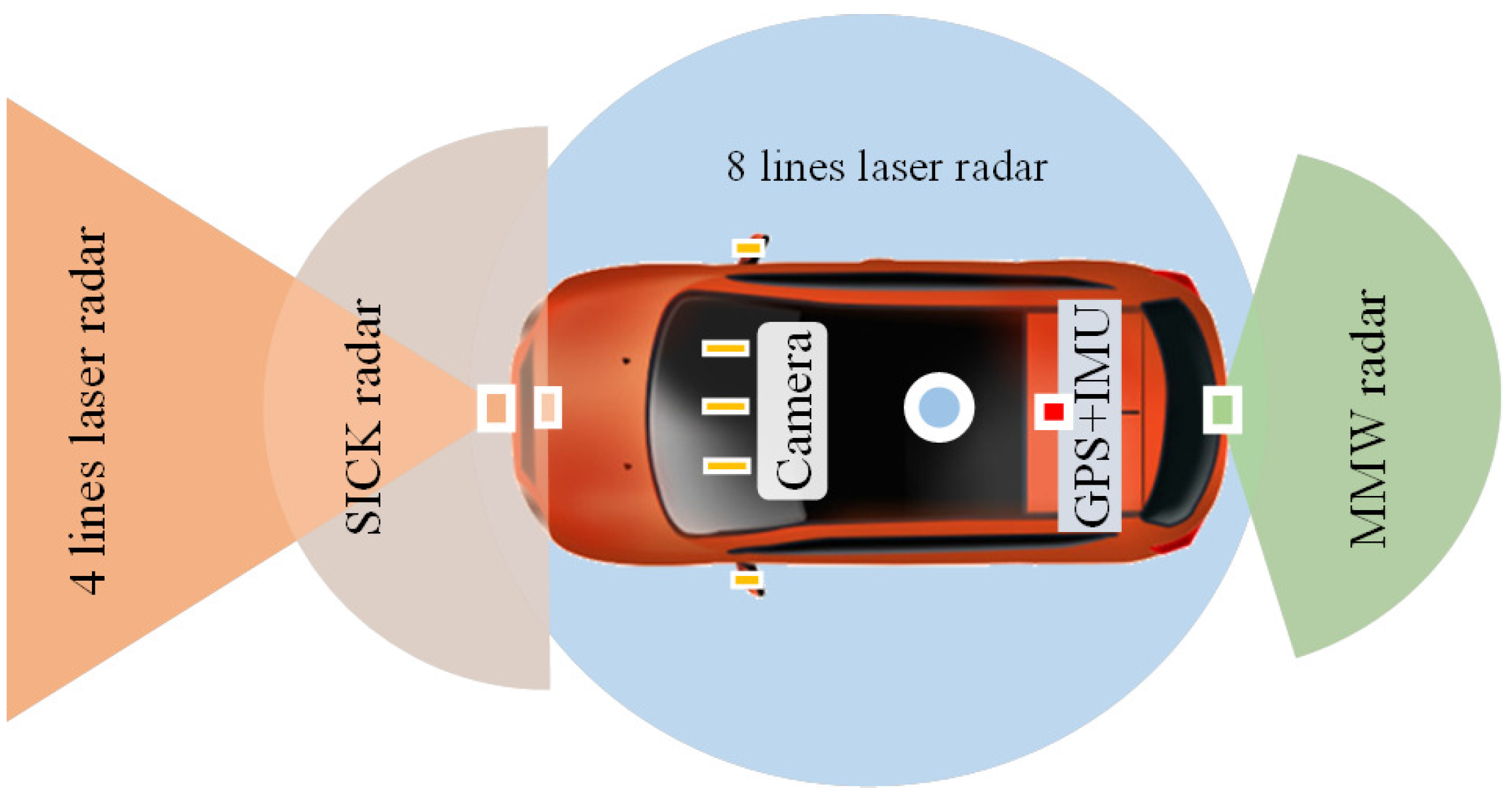 Sustainability 09 02259 g007