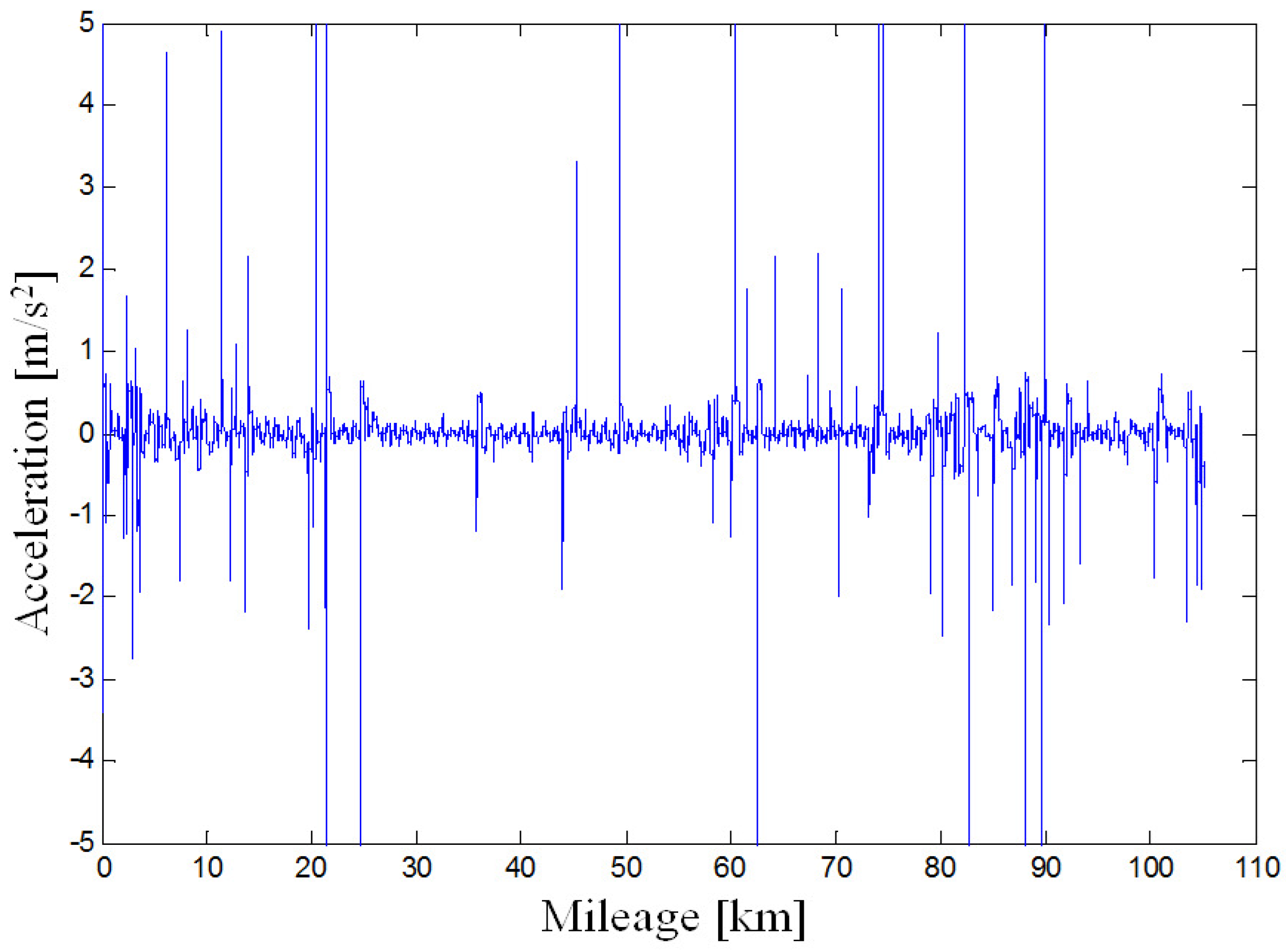 Sustainability 09 02259 g012