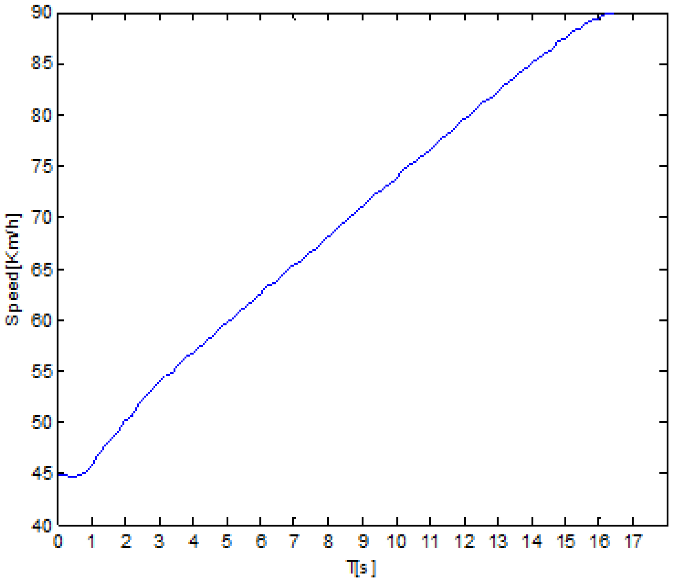 Sustainability 09 02259 g013
