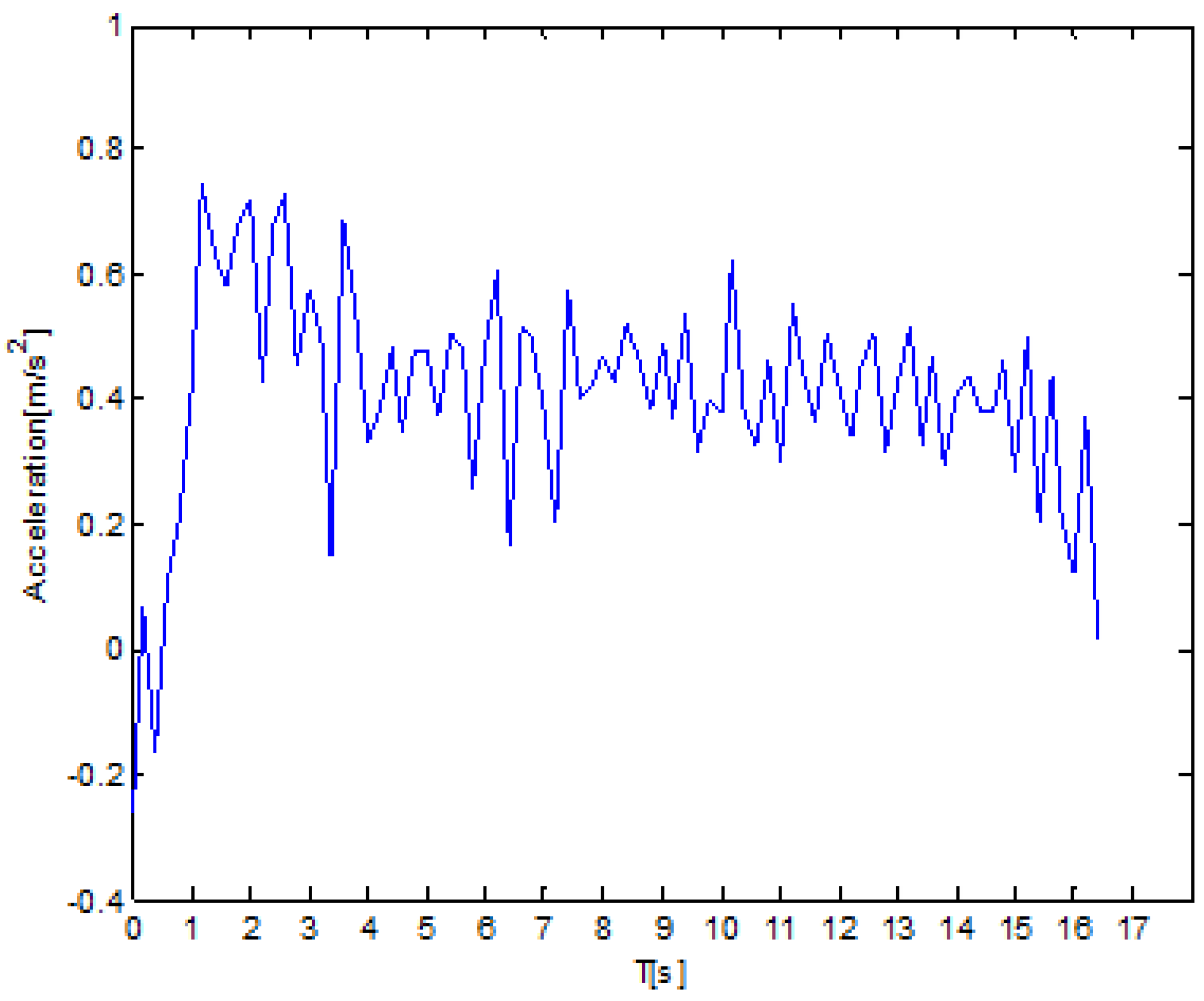 Sustainability 09 02259 g015