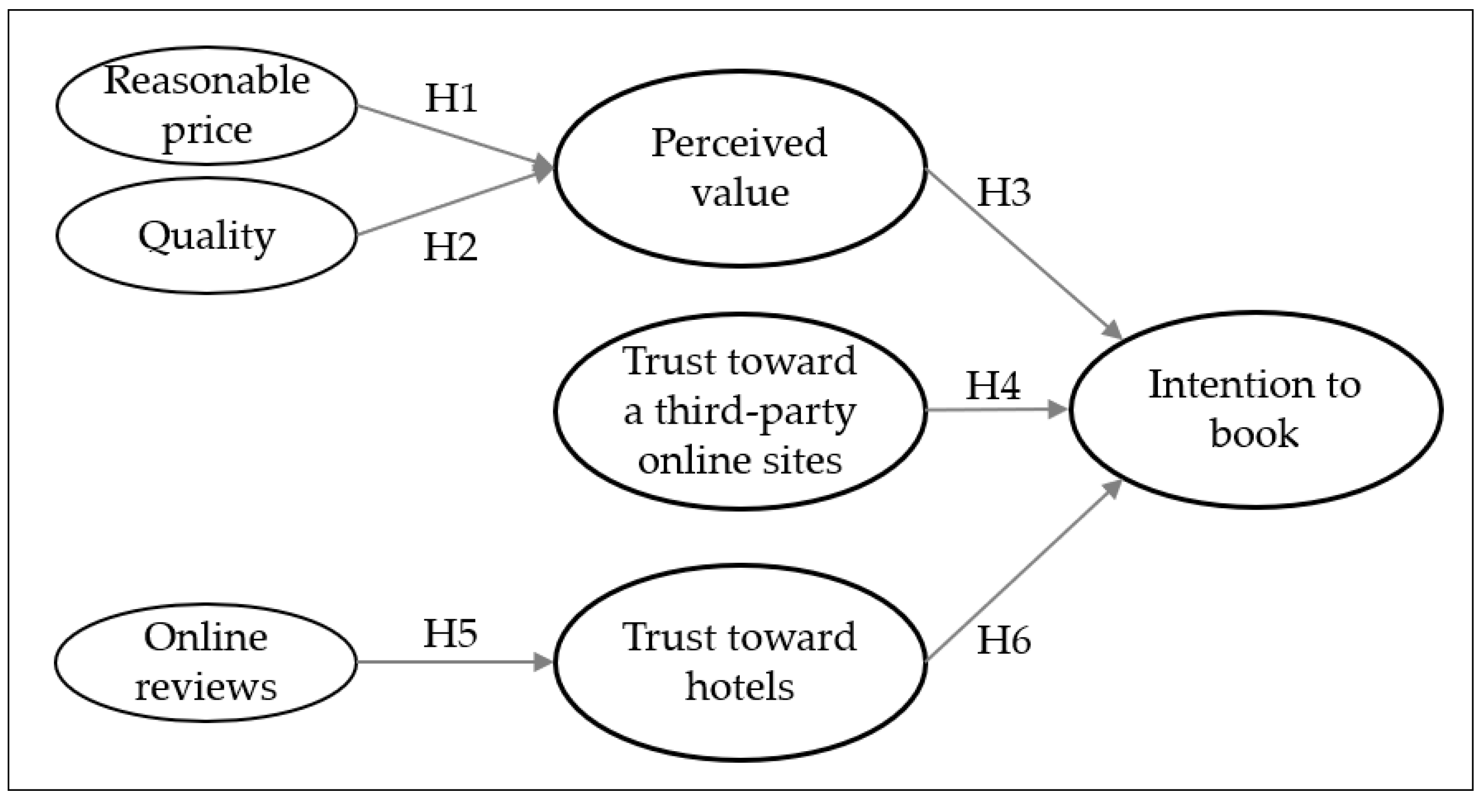 Sustainability 09 02262 g001