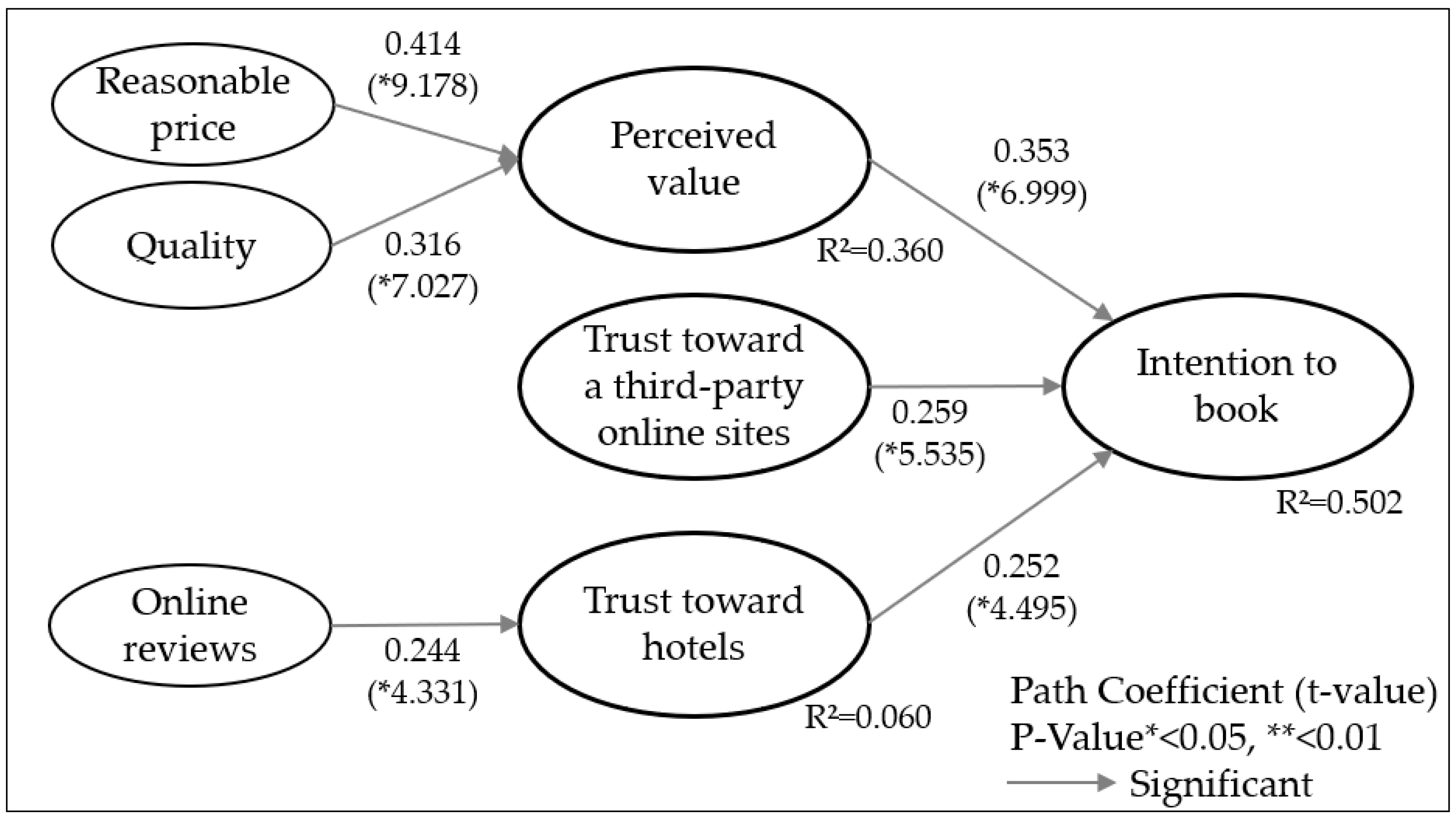 Sustainability 09 02262 g002