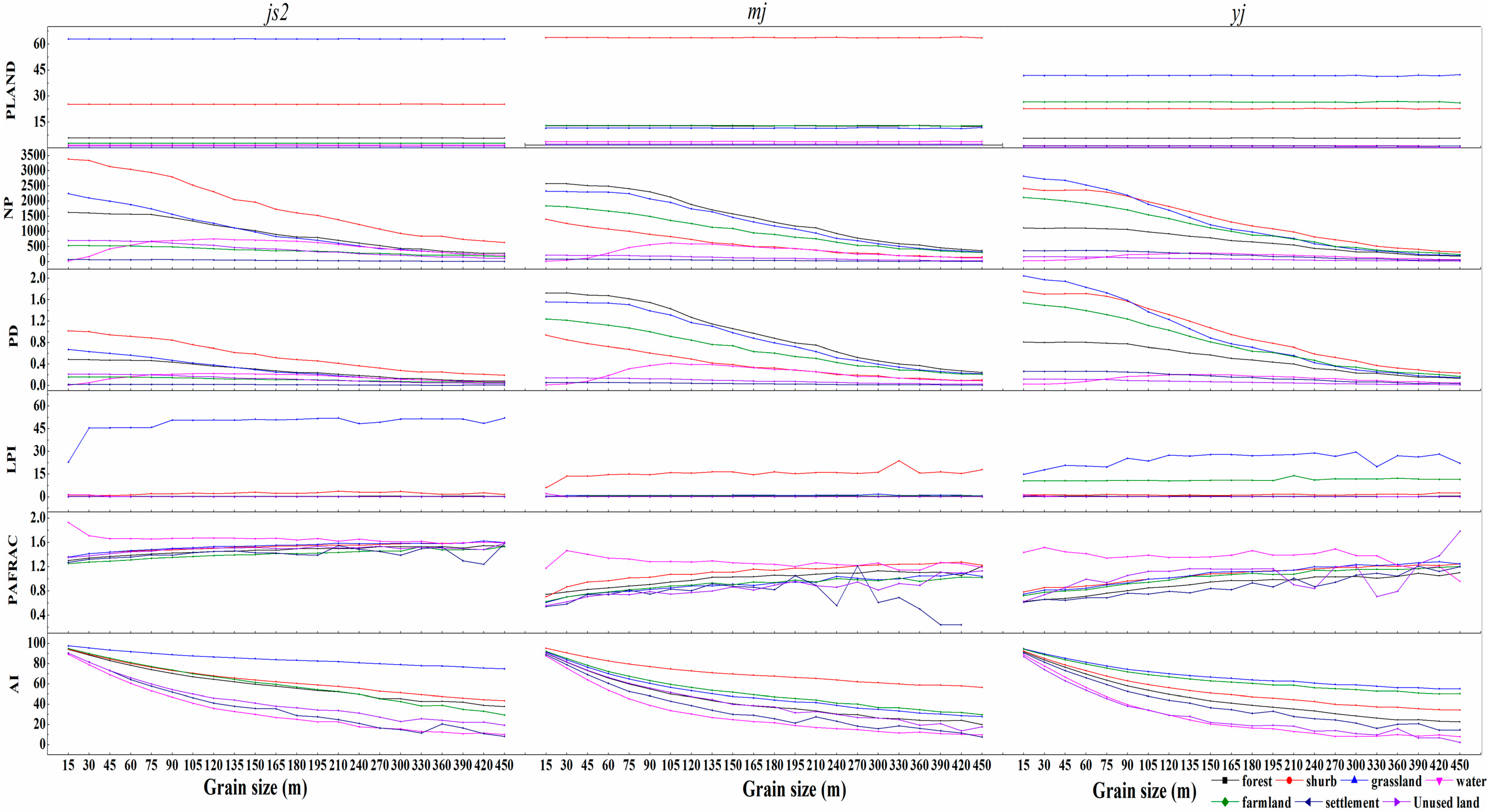 Sustainability 09 02263 g005