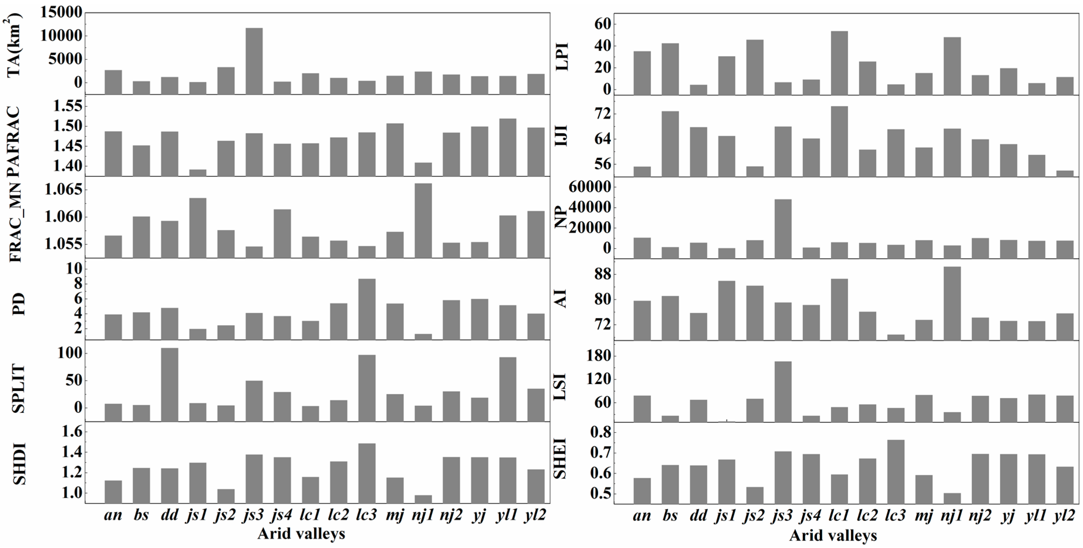 Sustainability 09 02263 g006