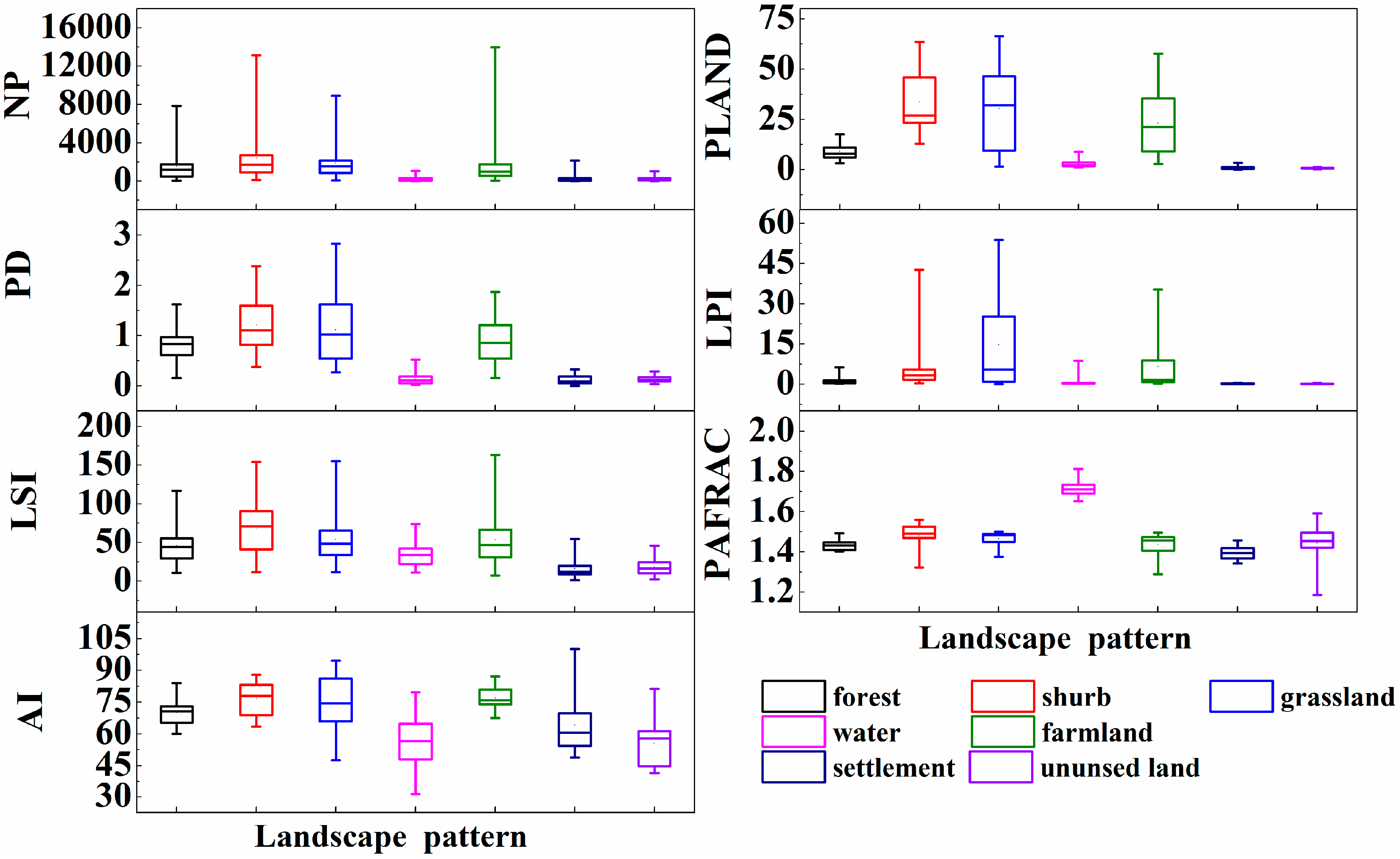 Sustainability 09 02263 g007
