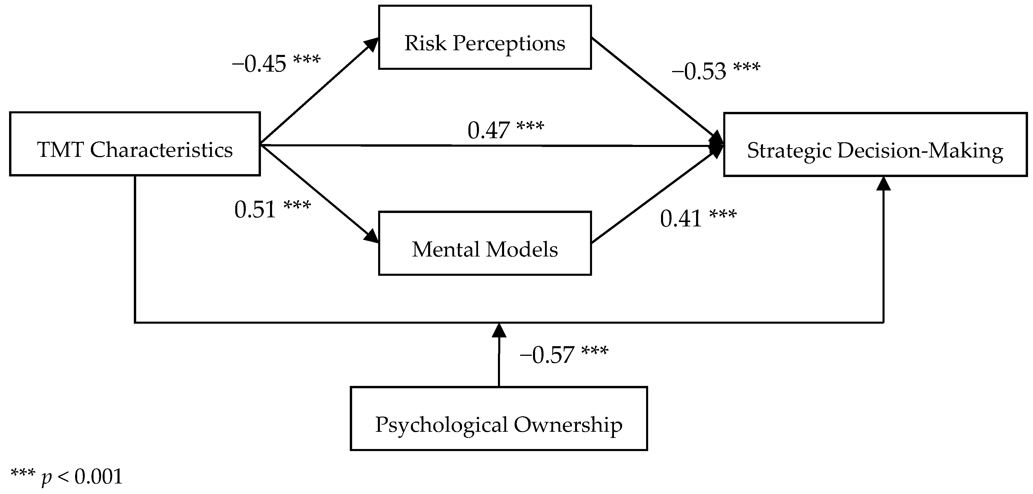 Sustainability 09 02265 g001