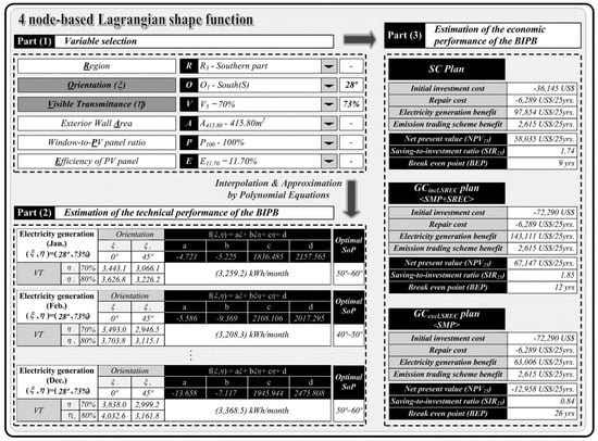 Sustainability 09 02272 g0a2