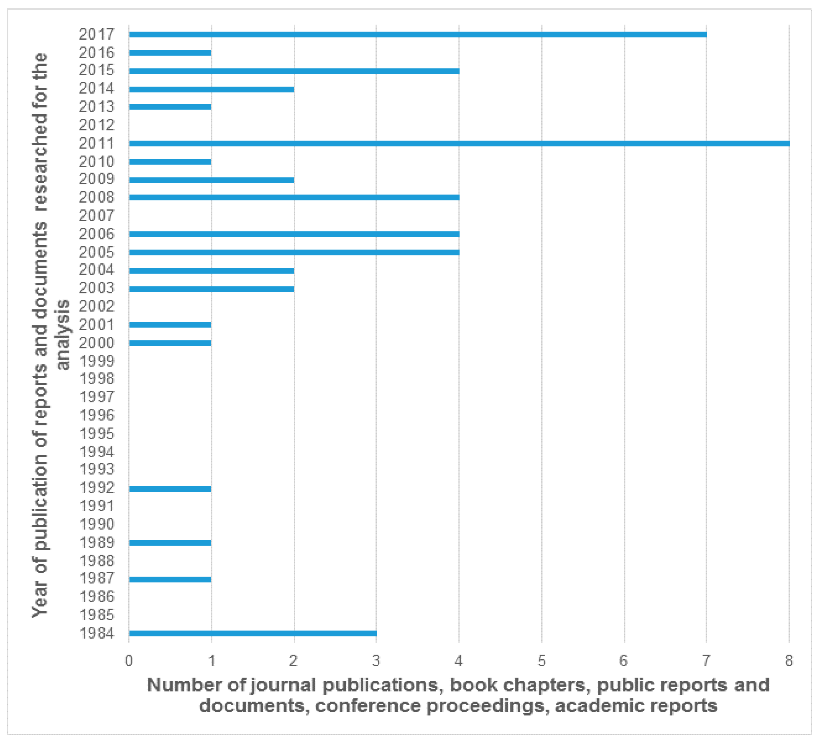 Sustainability 09 02275 g001