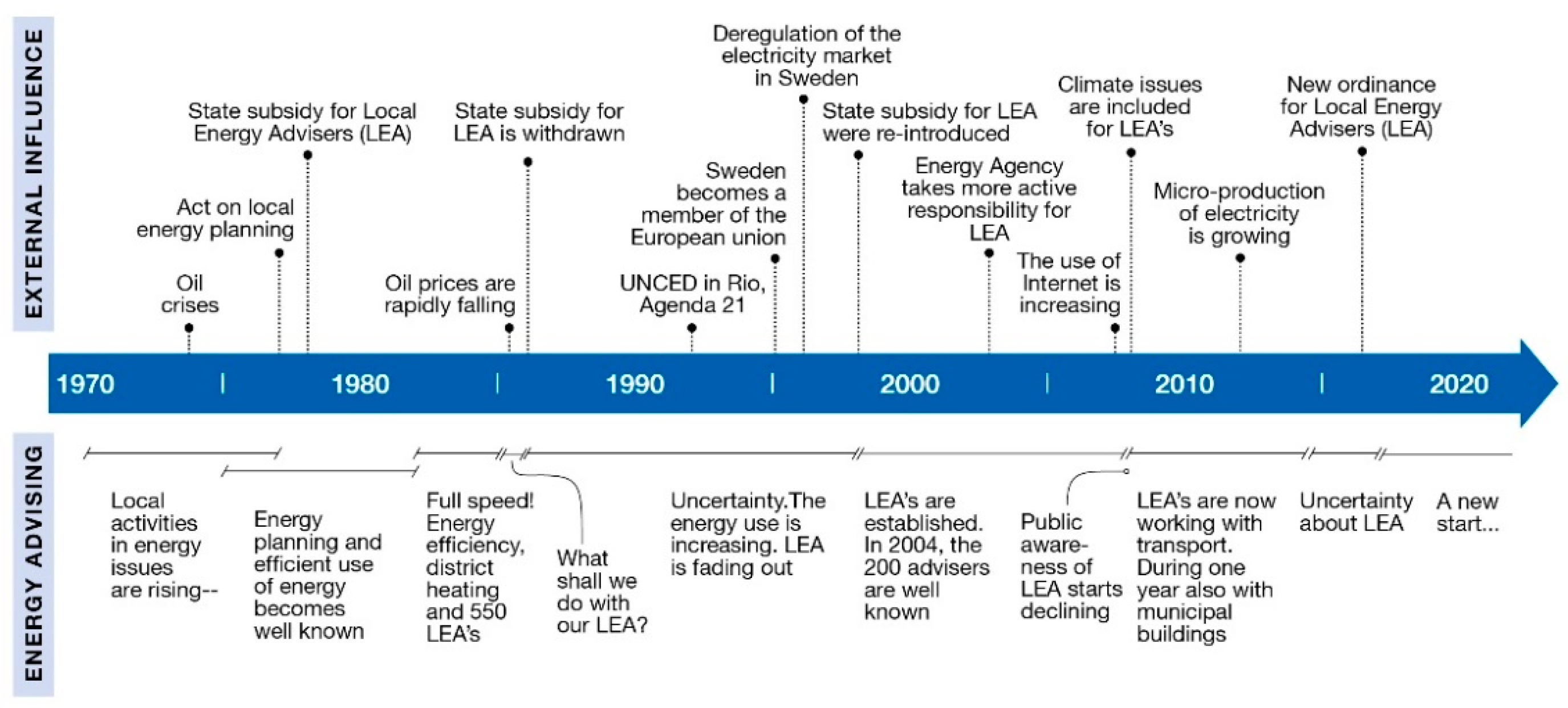 Sustainability 09 02275 g002
