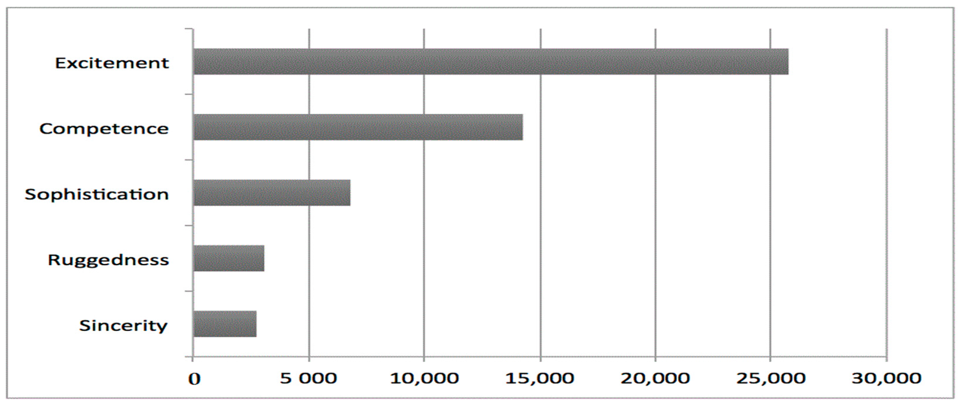 Sustainability 09 02279 g003