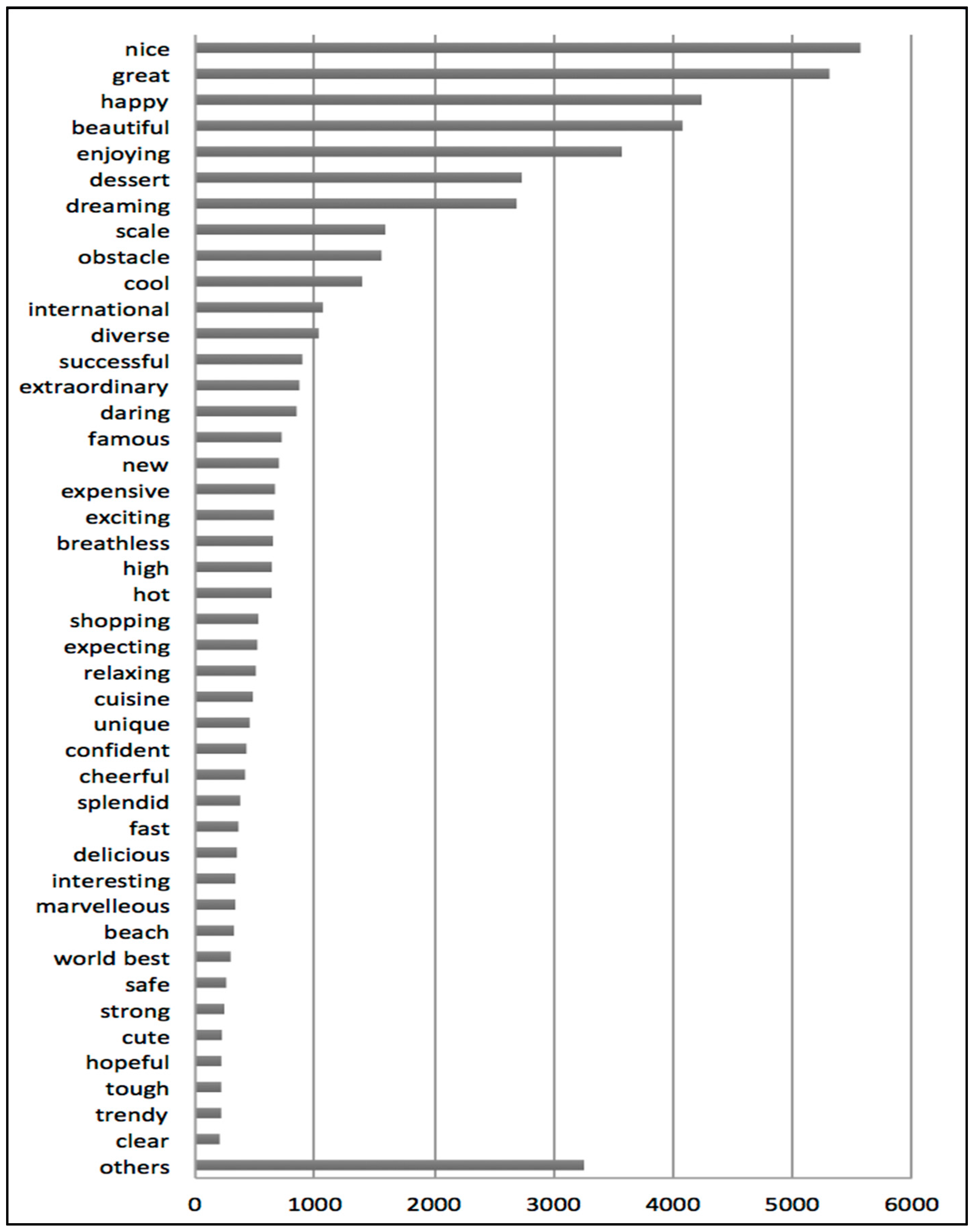 Sustainability 09 02279 g004