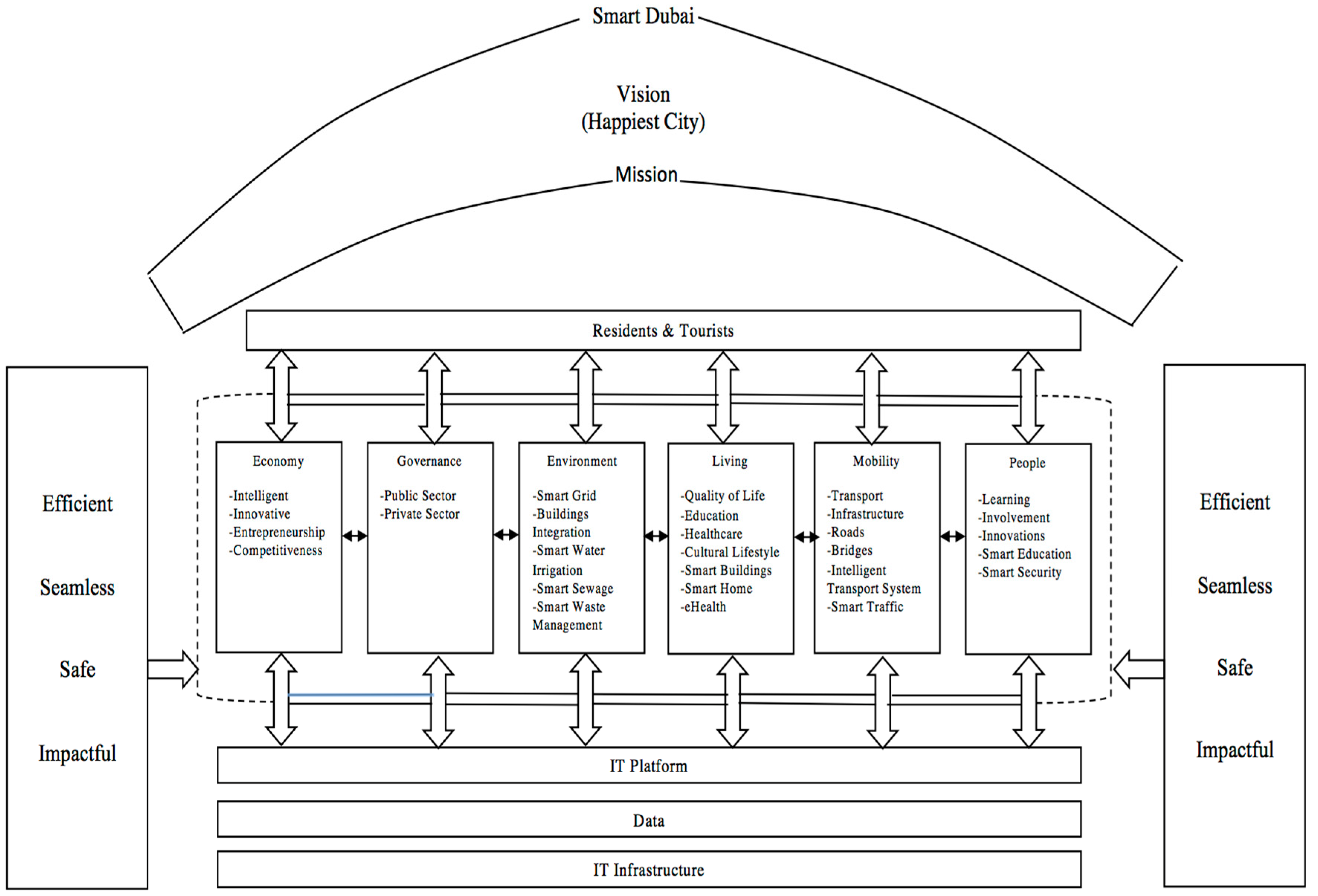 Sustainability 09 02279 g006