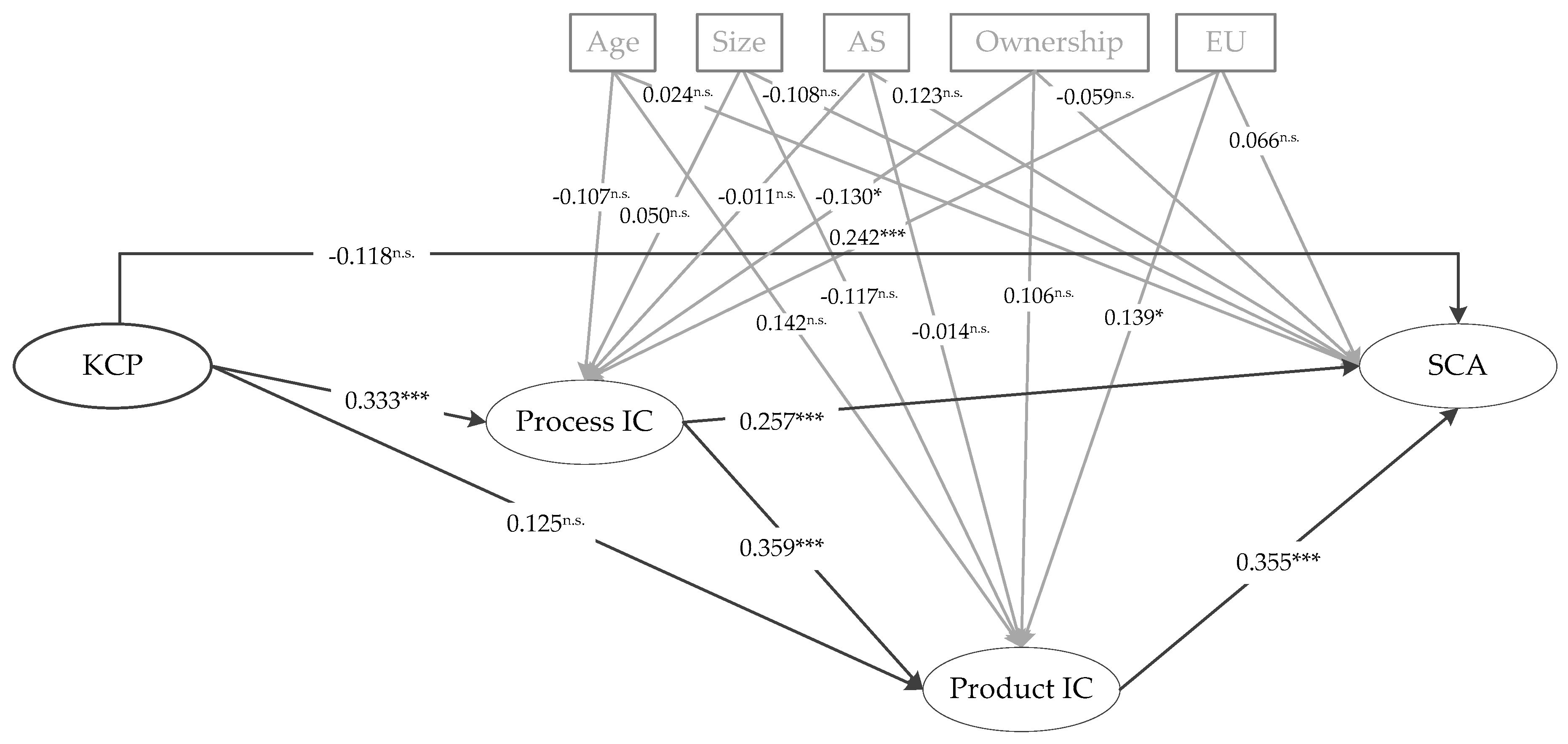 Sustainability 09 02280 g002