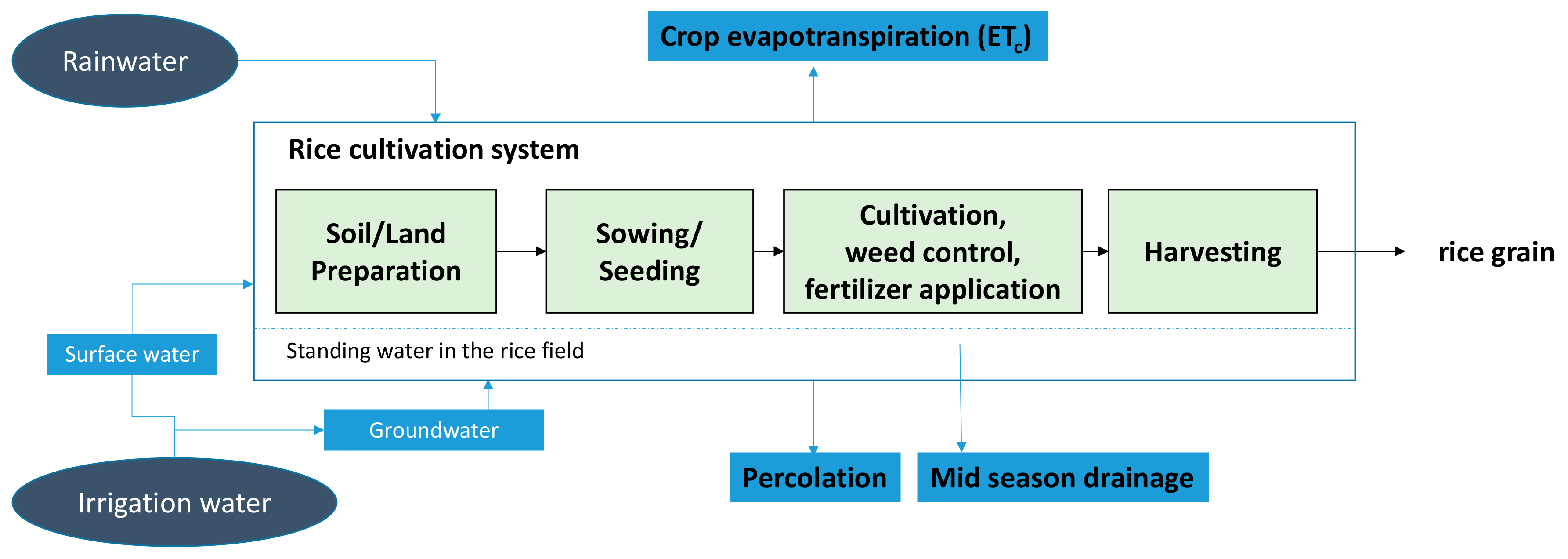 Sustainability 09 02283 g002 Sustainability 09 02283 g002
