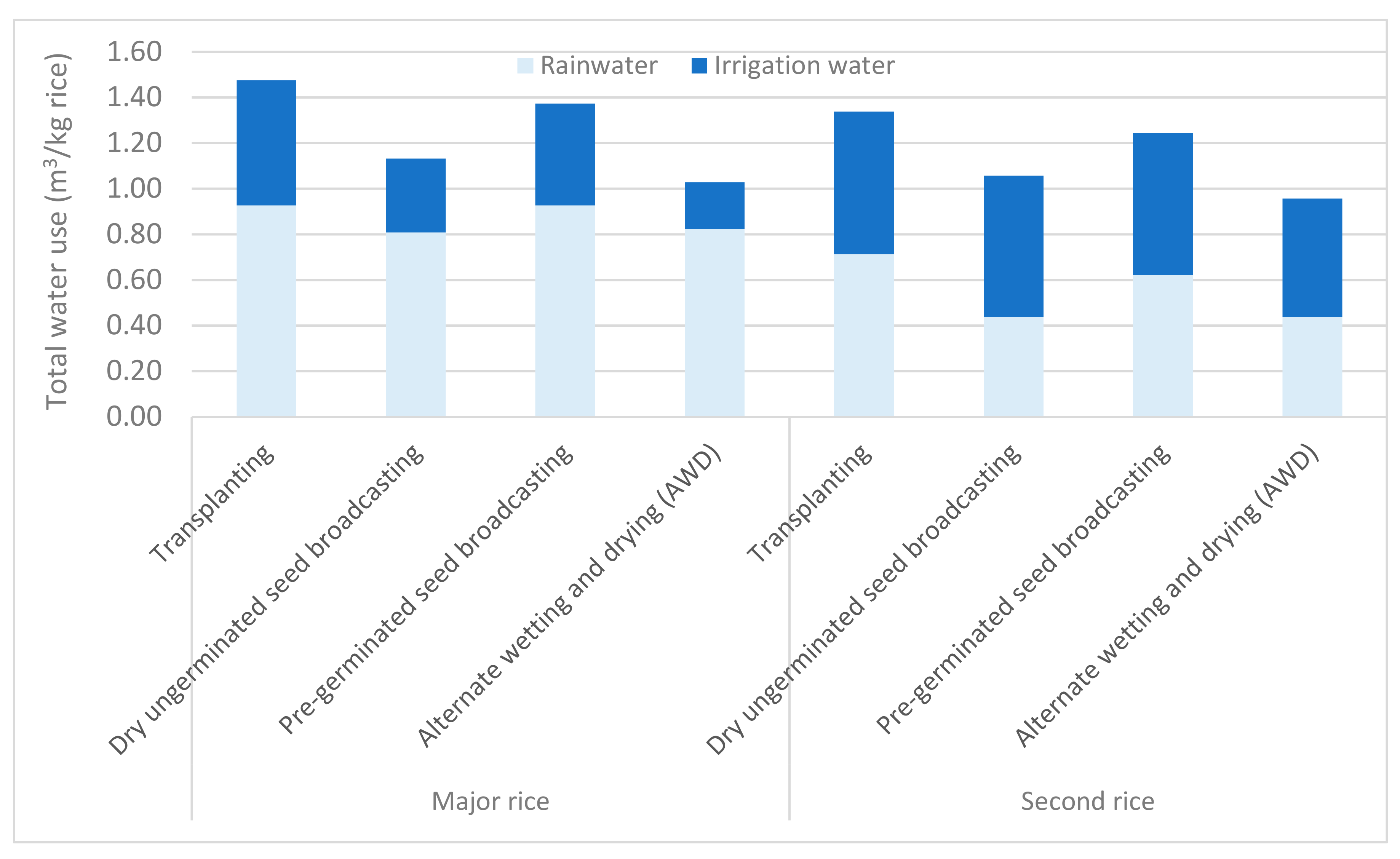 Sustainability 09 02283 g004 Sustainability 09 02283 g004
