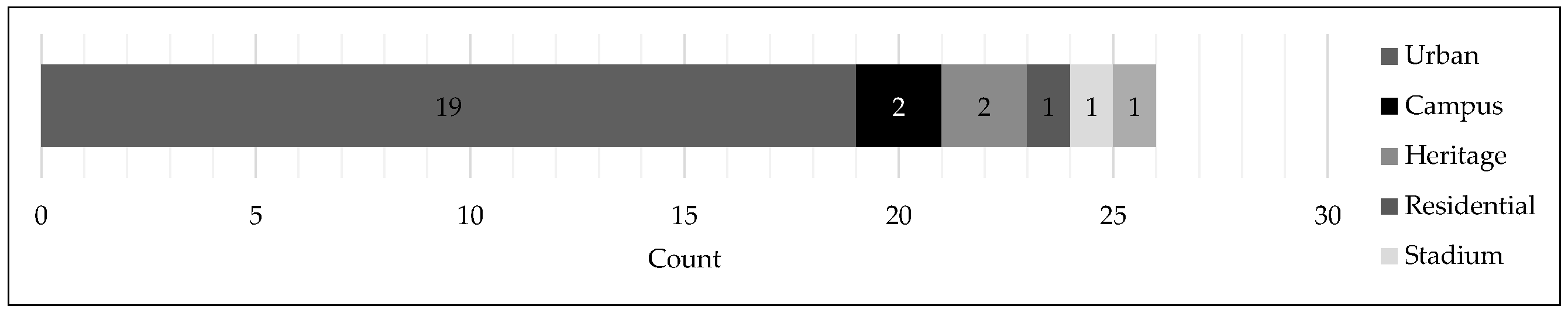 Sustainability 09 02285 g001