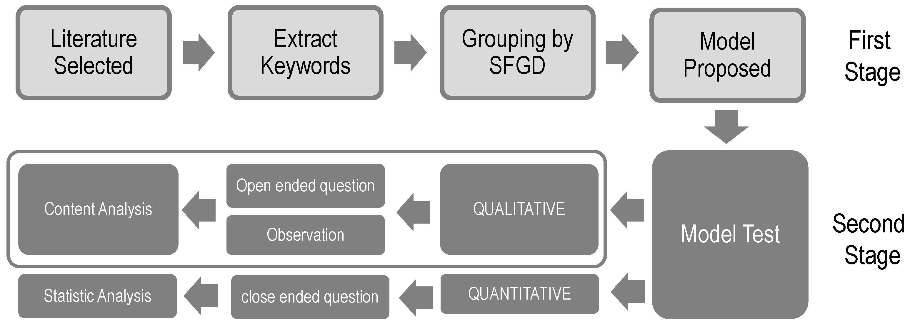 Sustainability 09 02285 g003