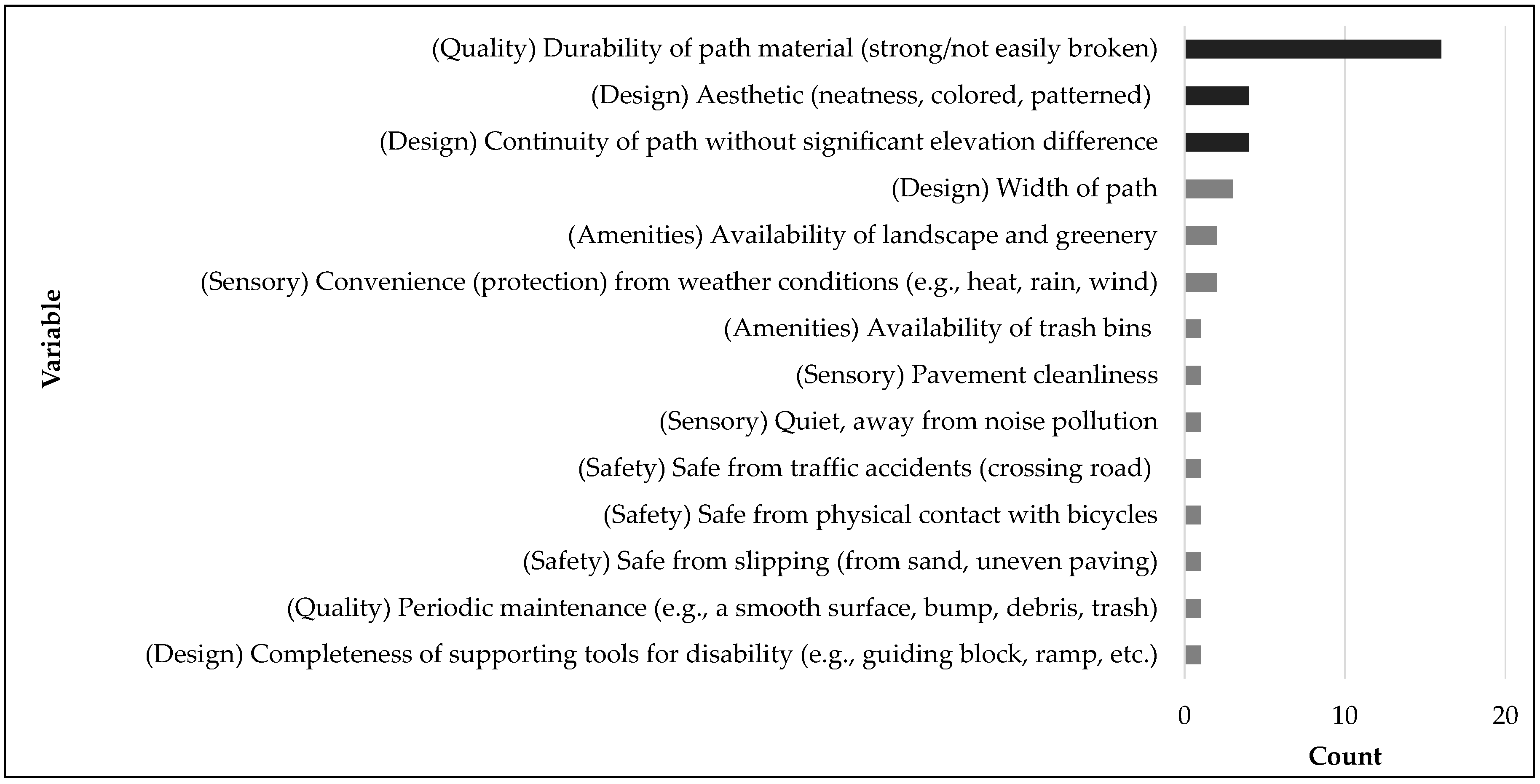 Sustainability 09 02285 g005