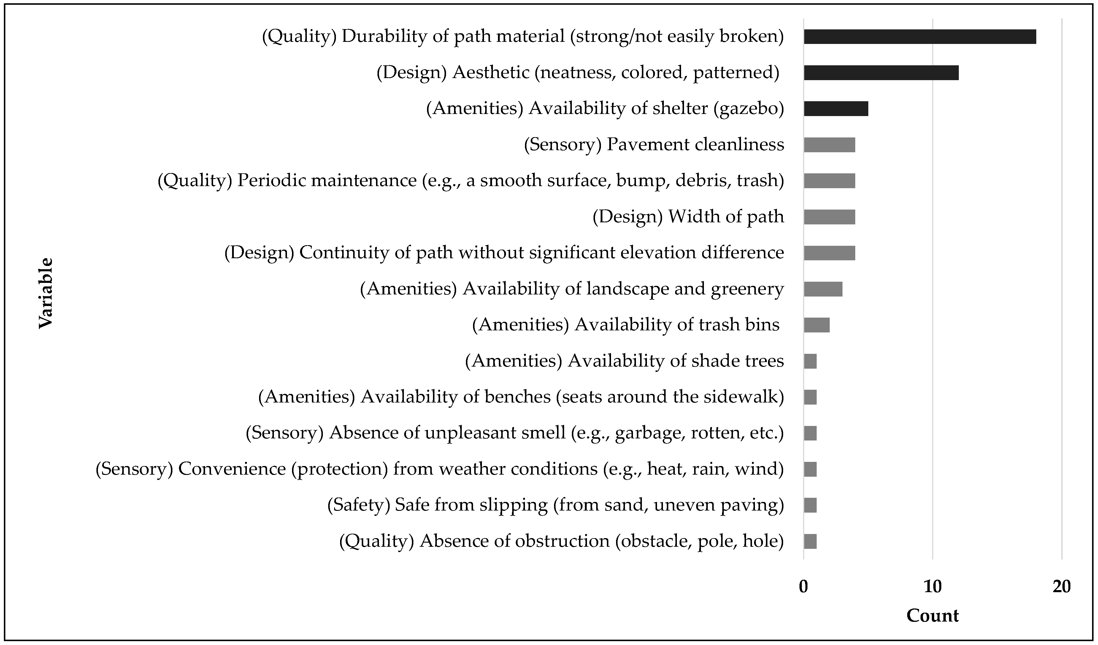 Sustainability 09 02285 g007