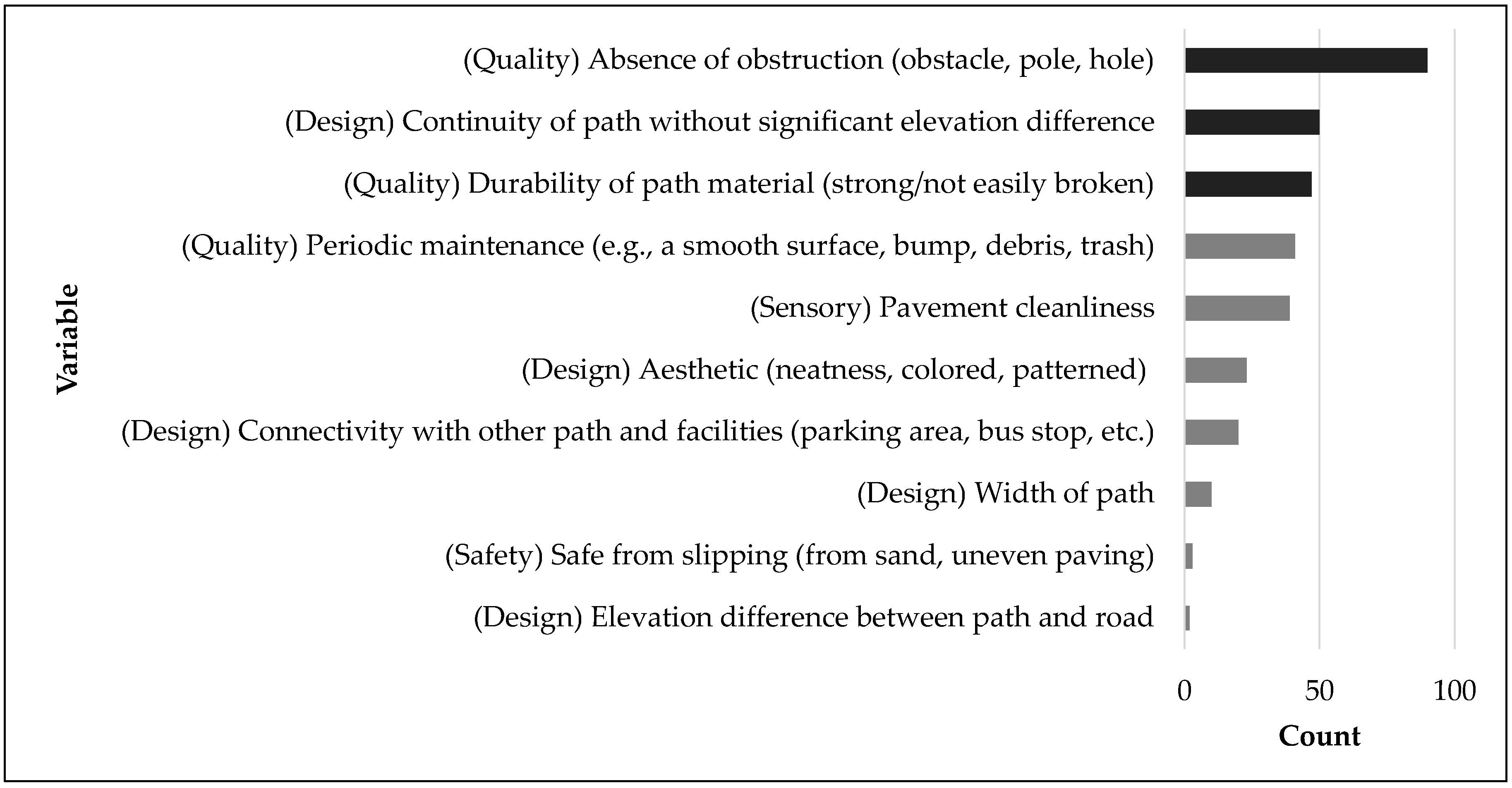 Sustainability 09 02285 g008