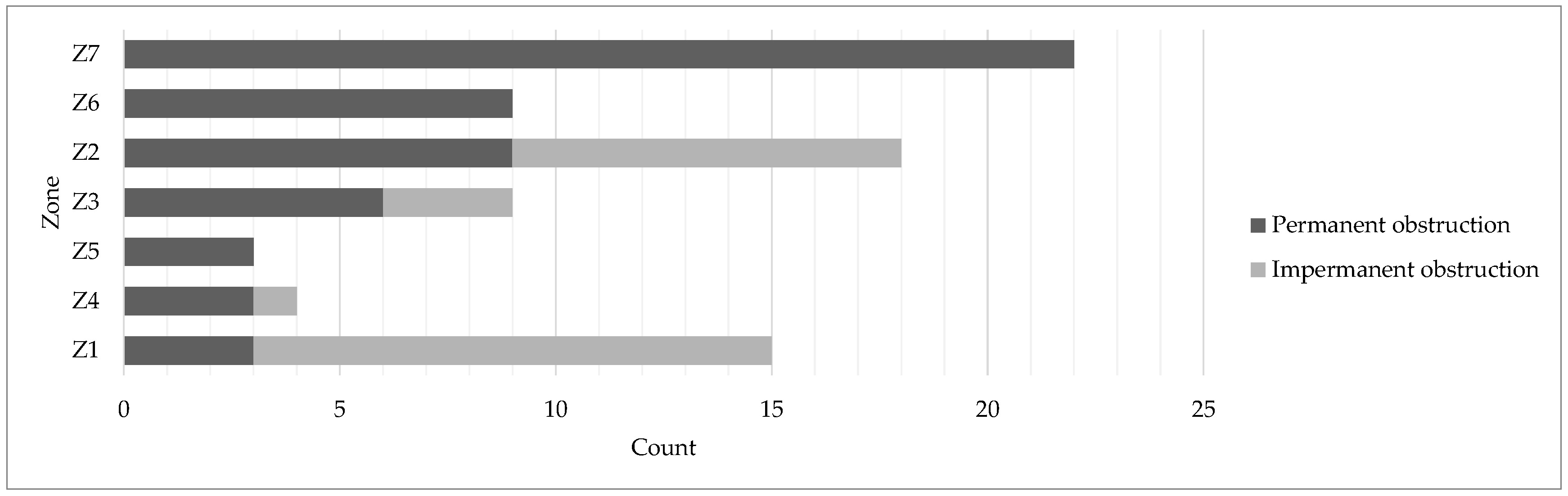 Sustainability 09 02285 g010
