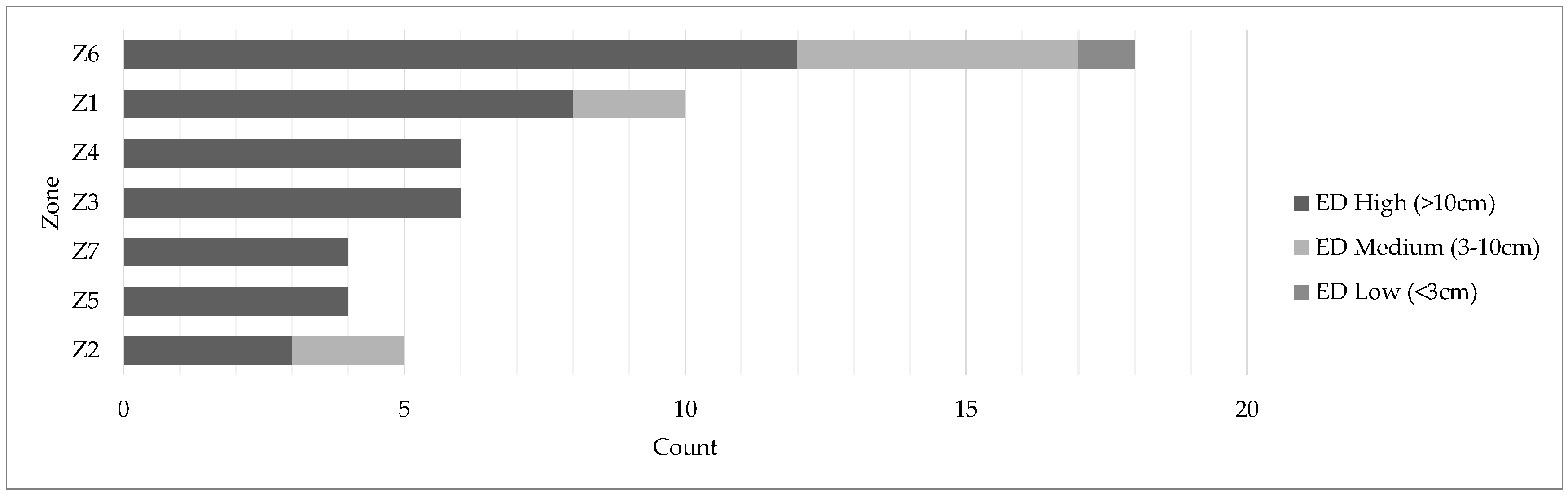 Sustainability 09 02285 g011