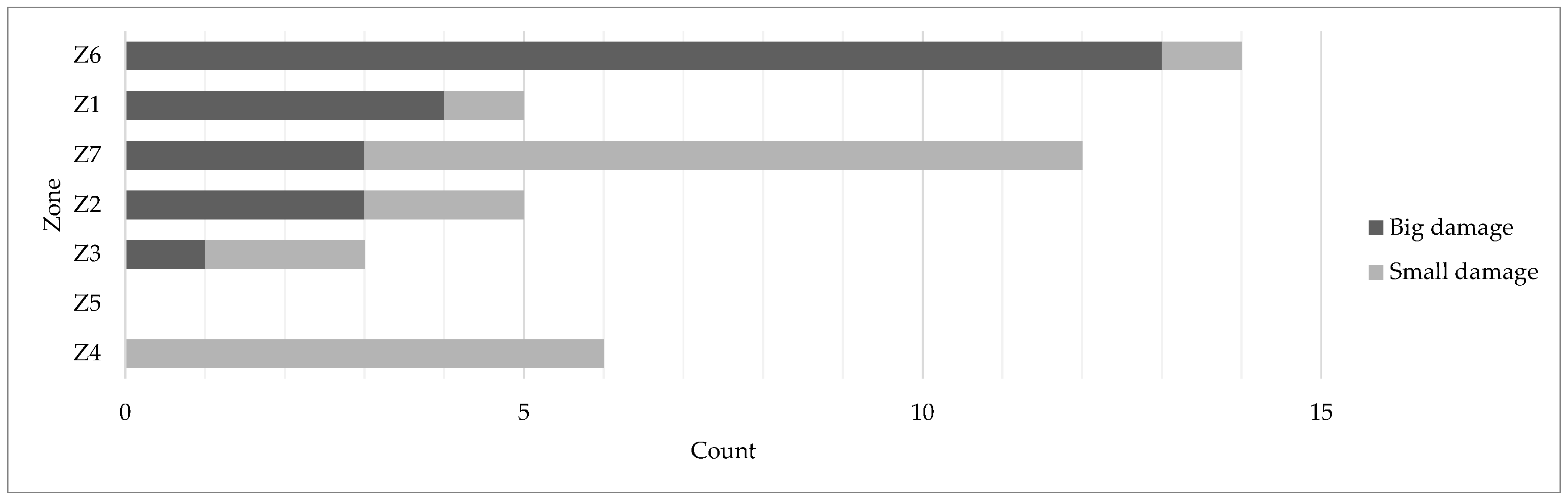 Sustainability 09 02285 g013