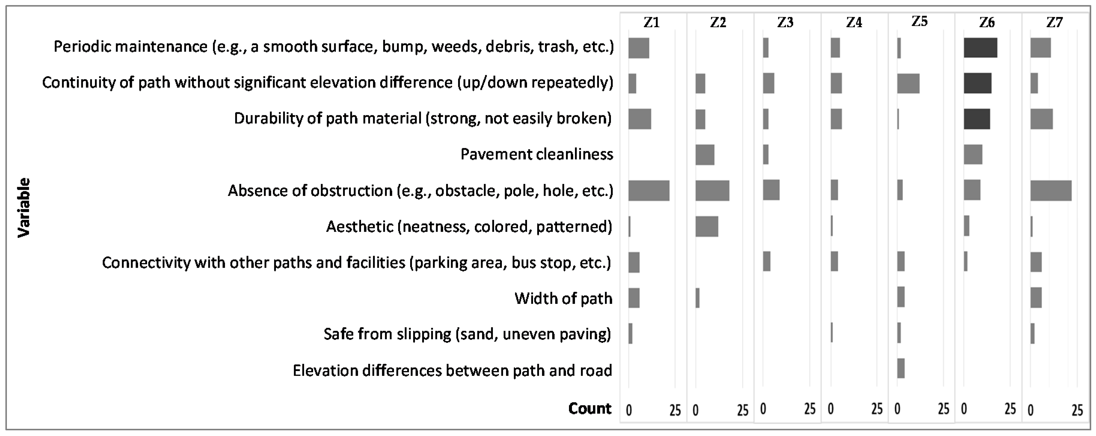 Sustainability 09 02285 g015