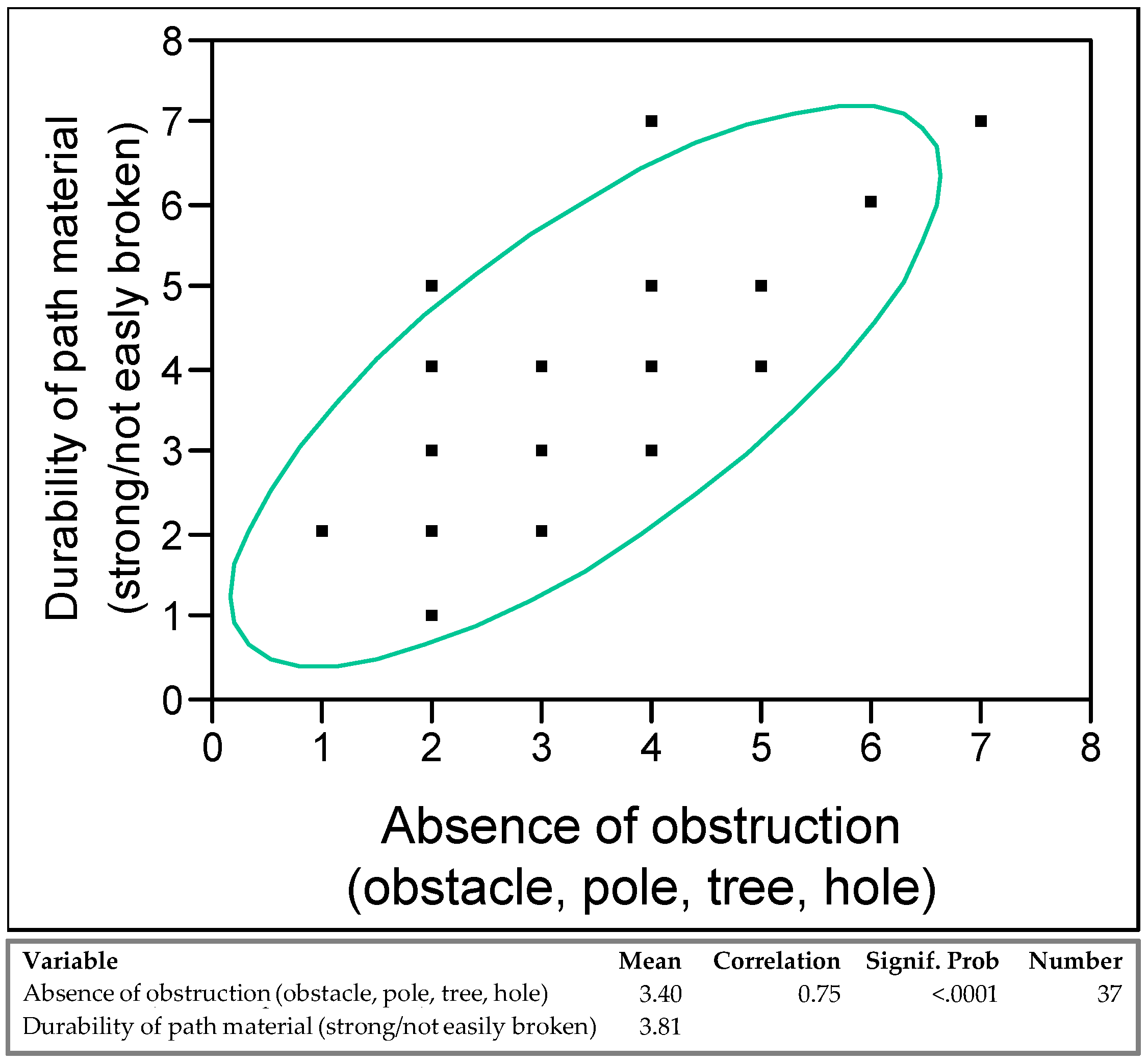 Sustainability 09 02285 g016
