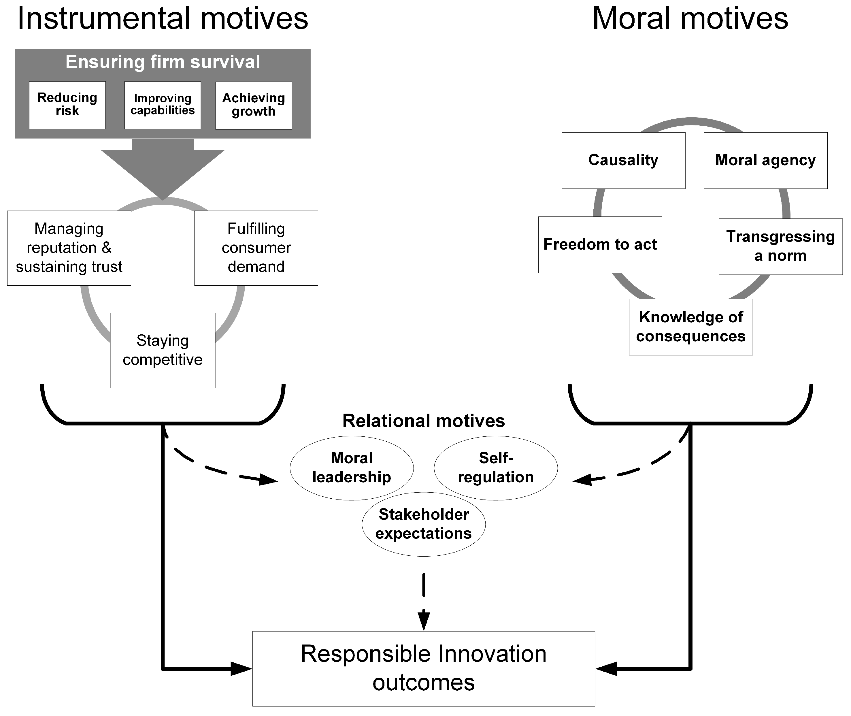 Sustainability 09 02286 g003