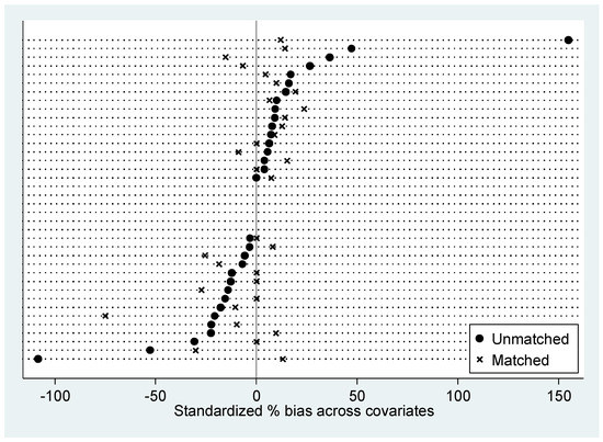 Sustainability 09 02293 g0a1