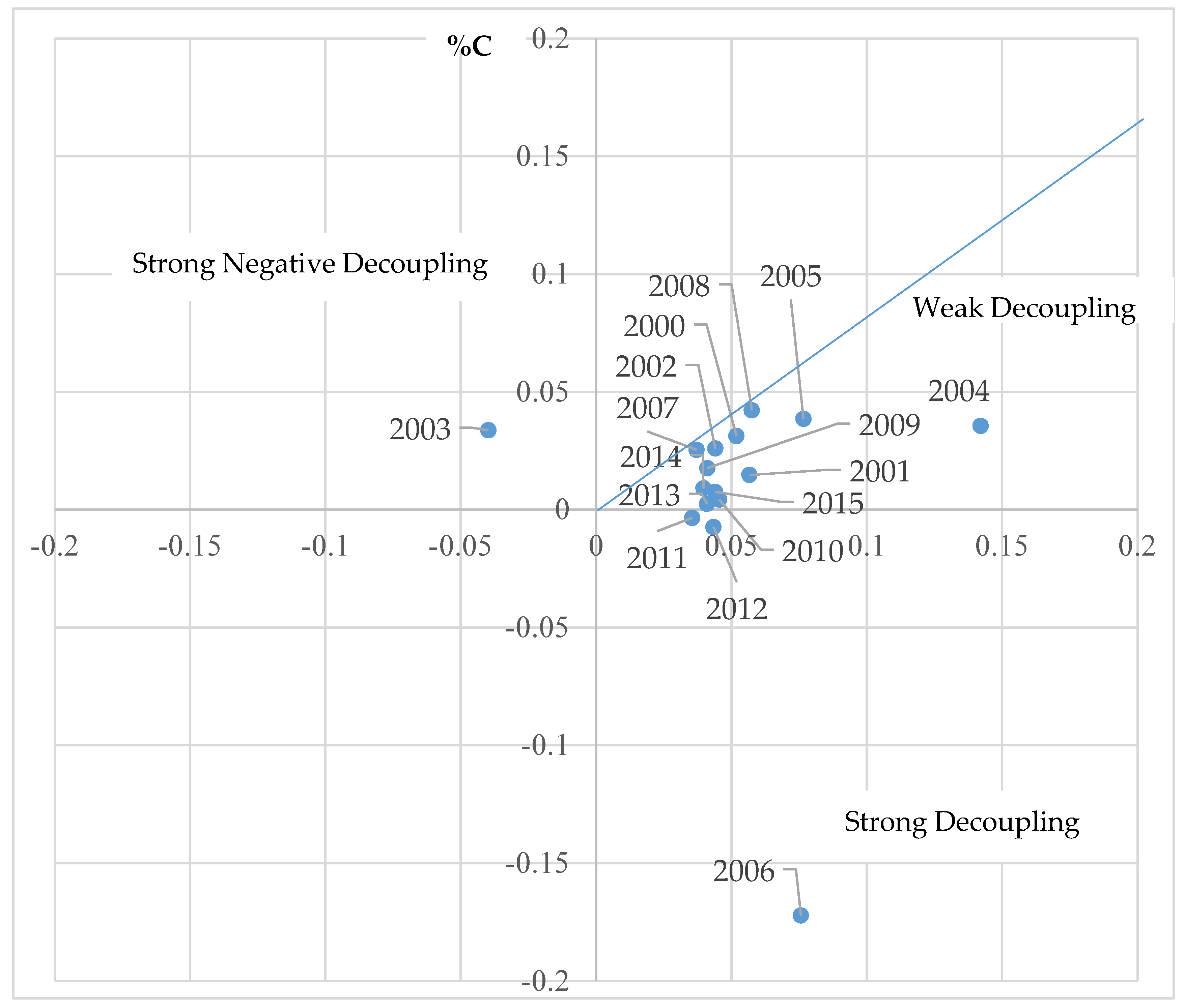 Sustainability 09 02295 g002
