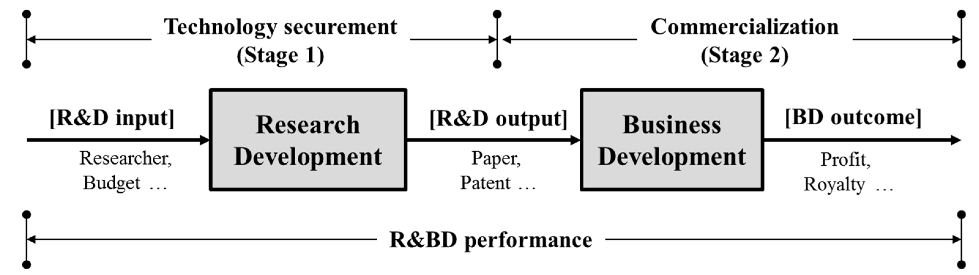 Sustainability 09 02297 g001