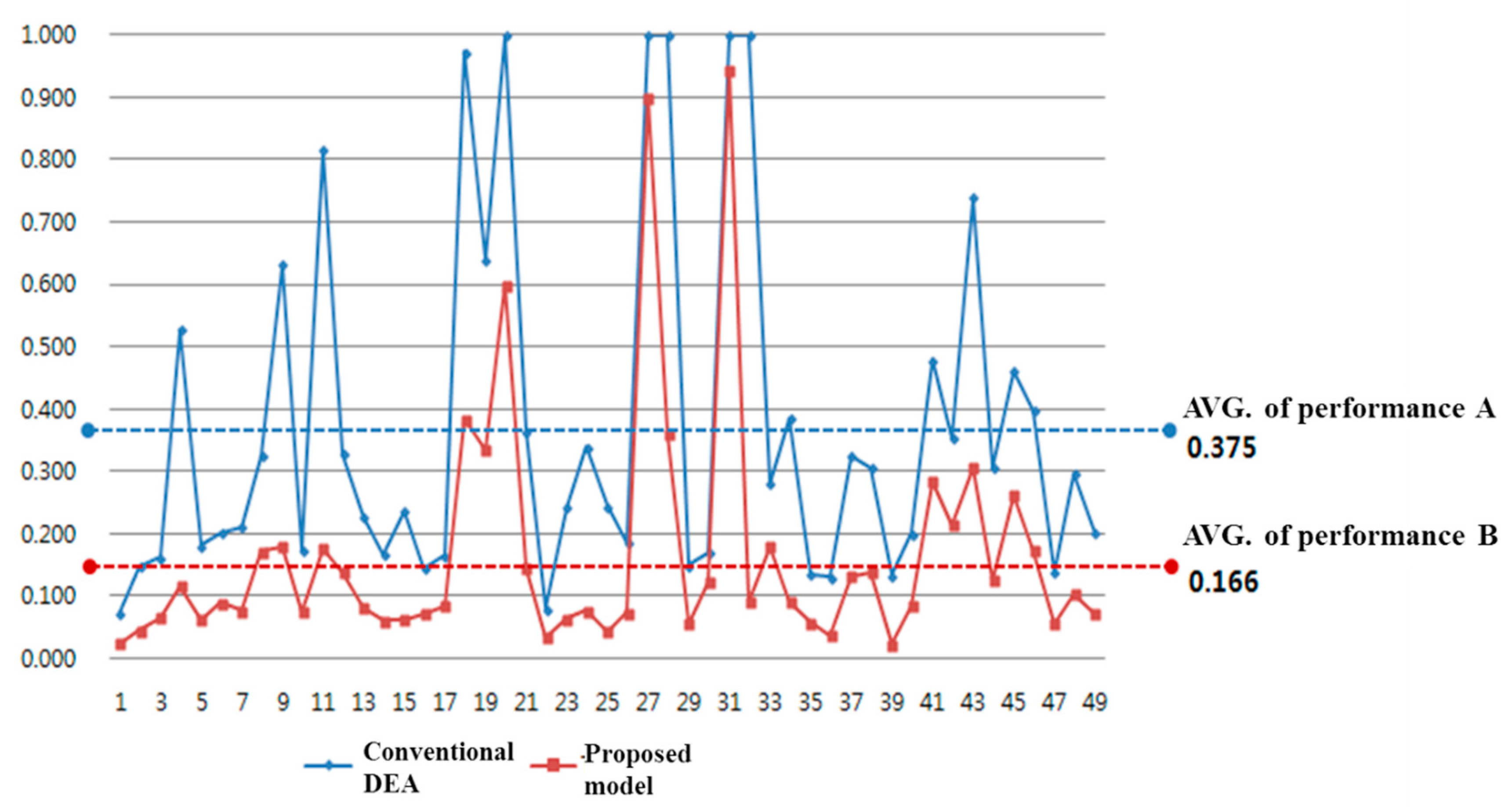 Sustainability 09 02297 g002
