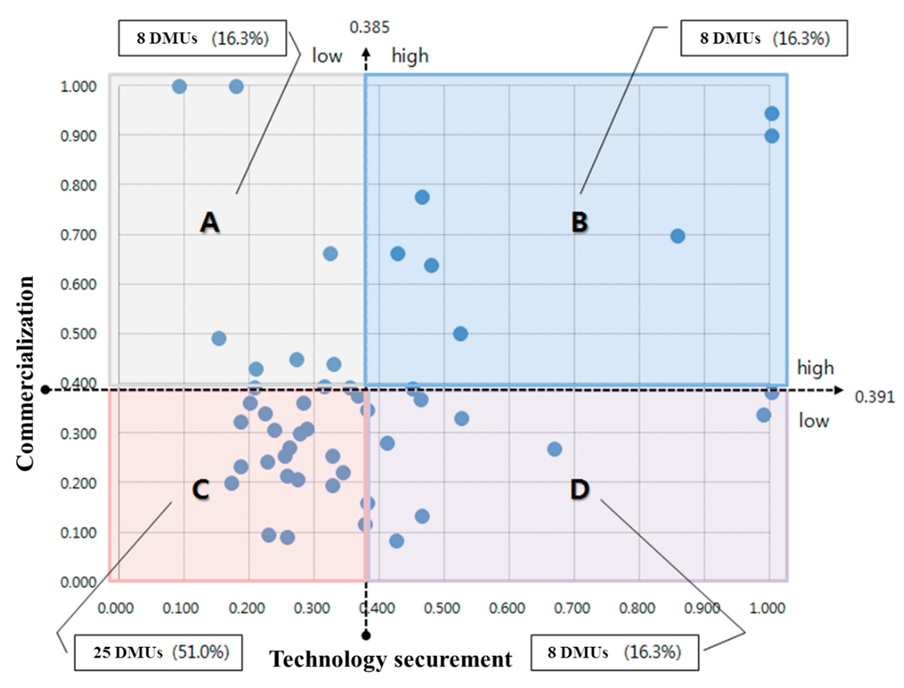 Sustainability 09 02297 g003