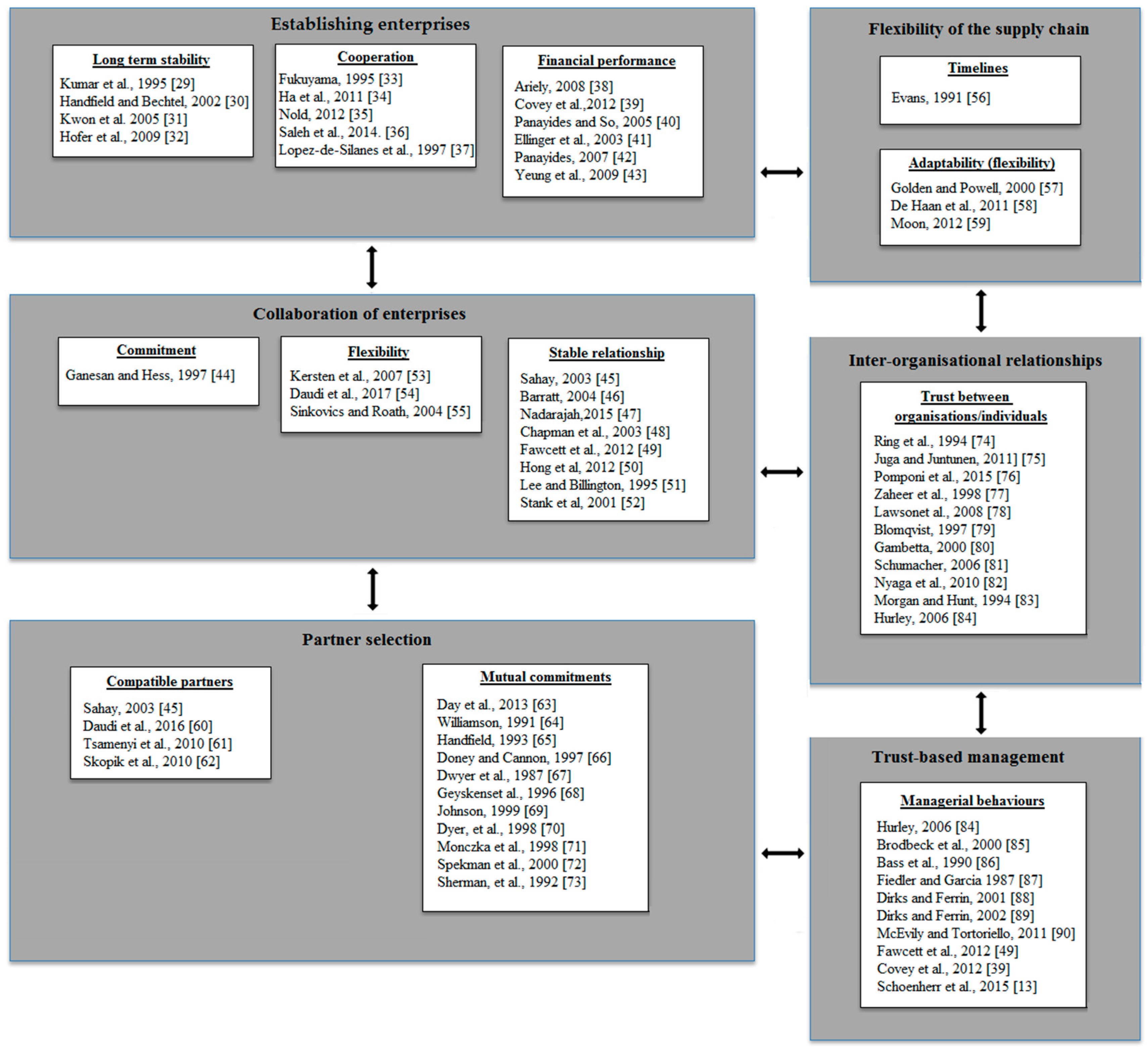 Sustainability 09 02303 g001 Sustainability 09 02303 g001