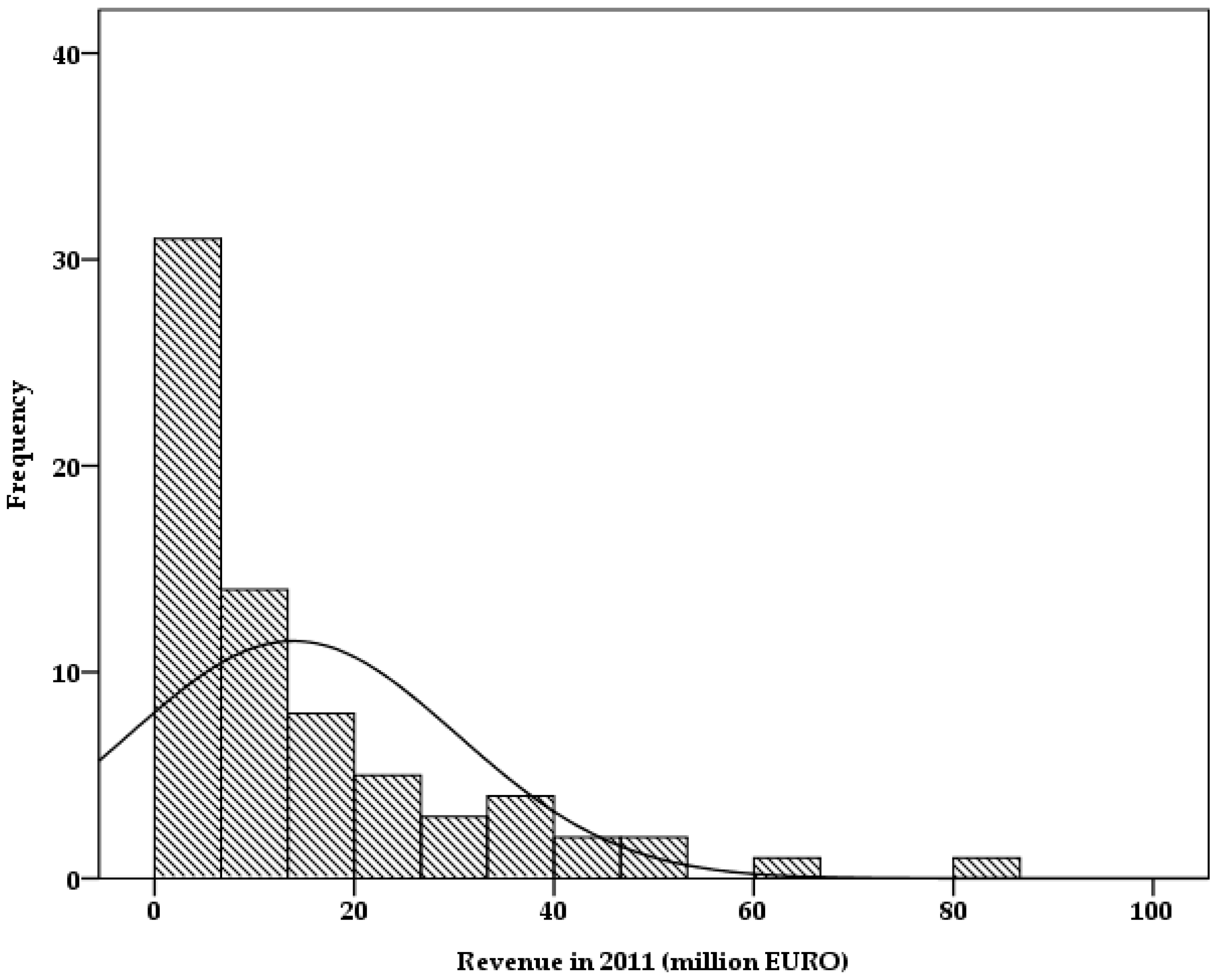 Sustainability 09 02303 g006 Sustainability 09 02303 g006