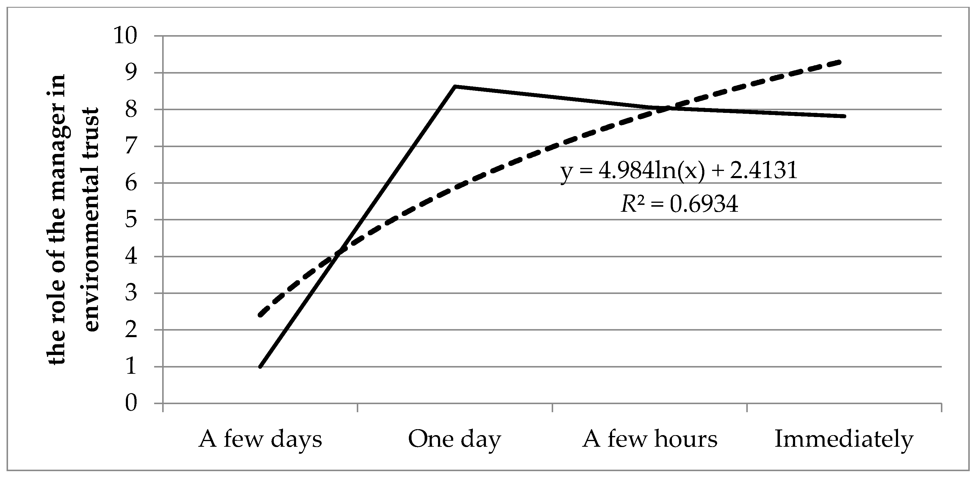 Sustainability 09 02303 g009 Sustainability 09 02303 g009