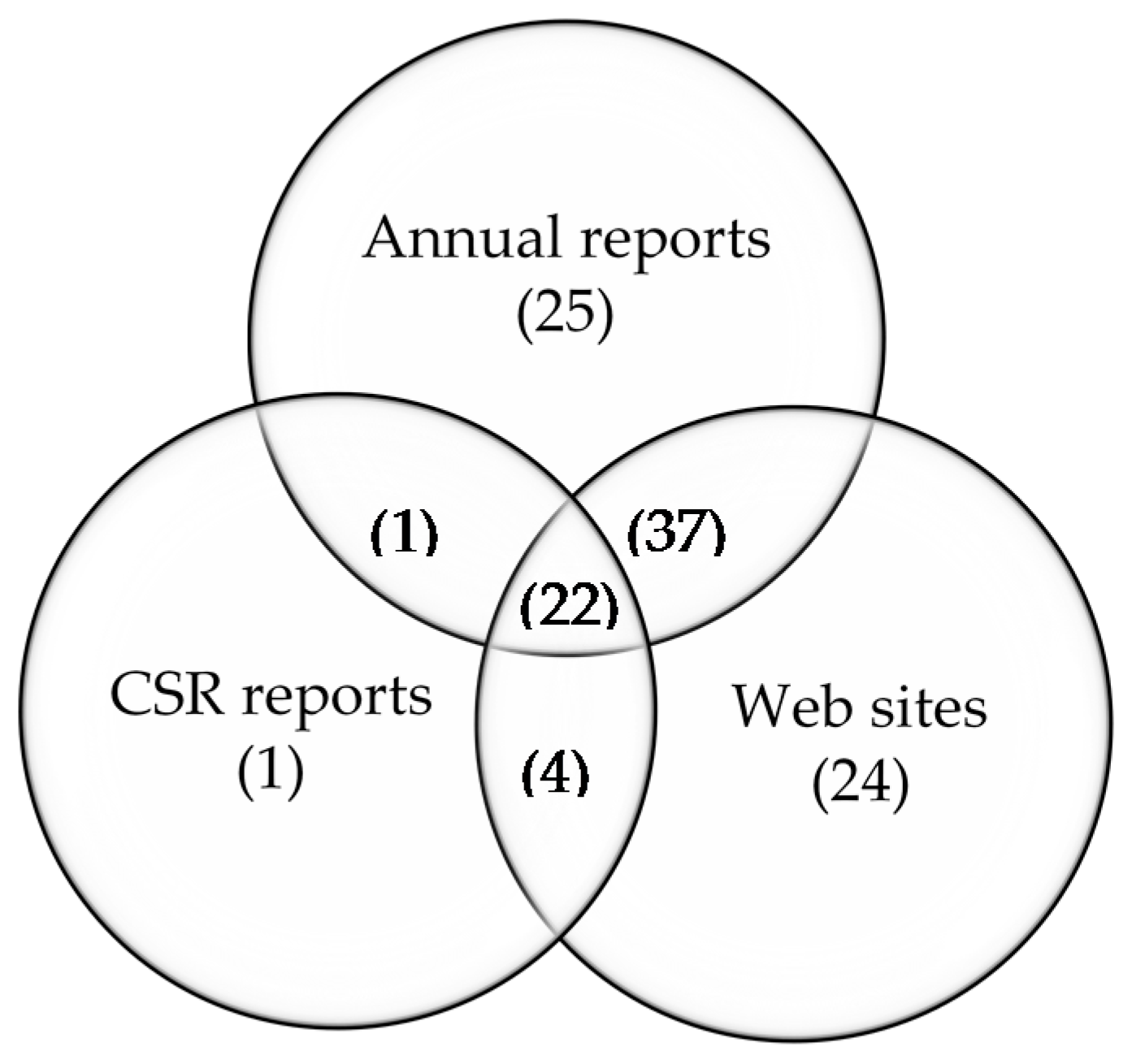 Sustainability 09 02304 g001 Sustainability 09 02304 g001