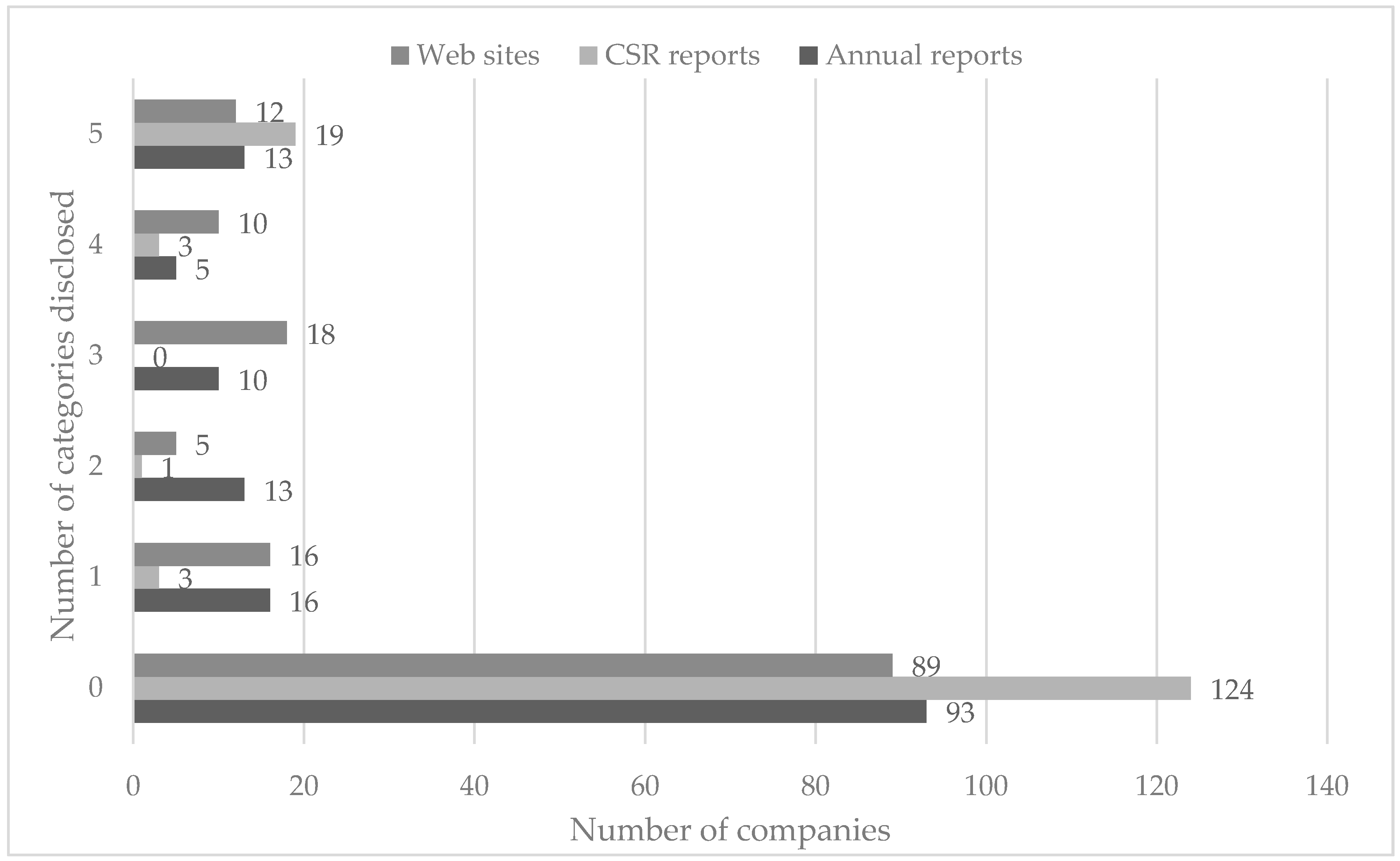 Sustainability 09 02304 g002 Sustainability 09 02304 g002